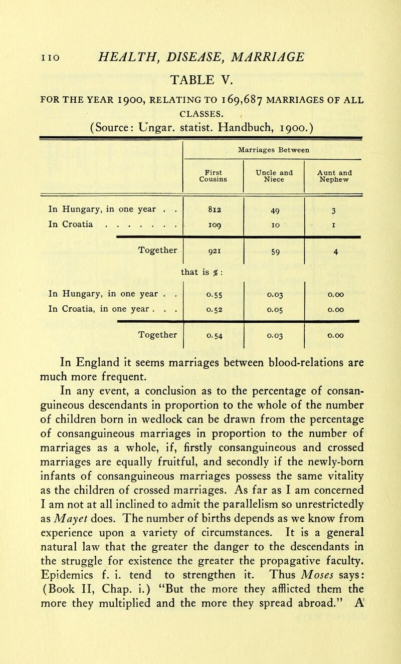 TABLE V. FOR THE YEAR I90O, RELATING TO 169,687 MARRIAGES OF ALL CLASSES. (Source: Ungar, statist. Handbuch, 1900.) Marriages Between First Uncle and Aunt and Cousins Niece Nephew In Hungary, in one year . . 812 49 3 In Croatia 109 10 I Together 921 59 4 1 hat is % : In Hungary, in one year . . 0.55 0.03 0.00 In Croatia, in one year . . . 0.52 0.05 0.00 Together 0.54 0.03 0.00 In England it seems marriages between blood-relations are much more frequent. In any event, a conclusion as to the percentage of consan- guineous descendants in proportion to the whole of the number of children born in wedlock can be drawn from the percentage of consanguineous marriages in proportion to the number of marriages as a whole, if, firstly consanguineous and crossed marriages are equally fruitful, and secondly if the newly-born infants of consanguineous marriages possess the same vitality as the children of crossed marriages. As far as I am concerned I am not at all inclined to admit the parallelism so unrestrictedly as Mayet does. The number of births depends as we know from experience upon a variety of circumstances. It is a general natural law that the greater the danger to the descendants in the struggle for existence the greater the propagative faculty. Epidemics f. i. tend to strengthen it. Thus Moses says: (Book II, Chap, i.) But the more they afflicted them the more they multiplied and the more they spread abroad. A