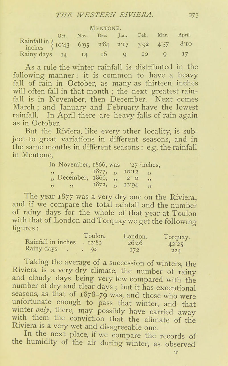 Mentone. Oct. Nov. Dec. Jan. Feb. Mar. April. Rainfall in) inches | 10 ^3 6-95 2-84 2'17 3’92 4'57 8'IO Rainy days 14 14 16 9 IO 9 17 As a rule the winter rainfall is distributed in the following manner: it is common to have a heavy- fall of rain in October, as many as thirteen inches will often fall in that month ; the next greatest rain- fall is in November, then December. Next comes March ; and January and February have the lowest rainfall. In April there are heavy falls of rain again as in October. But the Riviera, like every other locality, is sub- ject to great variations in different seasons, and in the same months in different seasons : e.g. the rainfall in Mentone, In November, 1866, was ‘27 inches, „ „ 1877, „ IO-I2 „ „ December, 1866, „ 2‘ o ,, 1) 1872, „ 12 94 jj The year 1877 was a very dry one on the Riviera, and if we compare the total rainfall and the number of rainy days for the whole of that year at Toulon with that of London and Torquay we get the following figures: Toulon. London. Torquay. Rainfall in inches . 12-82 26-46 42-25 Rainy days . . 50 172 224 Taking the average of a succession of winters, the Riviera is a very dry climate, the number of rainy and cloudy days being very few compared with the number of dry and clear days ; but it has exceptional seasons, as that of 1878—79 was, and those who were unfortunate enough to pass that winter, and that winter only, there, may possibly have carried away with them the conviction that the climate of the Riviera is a very wet and disagreeable one. In the next place, if we compare the records of the humidity of the air during winter, as observed