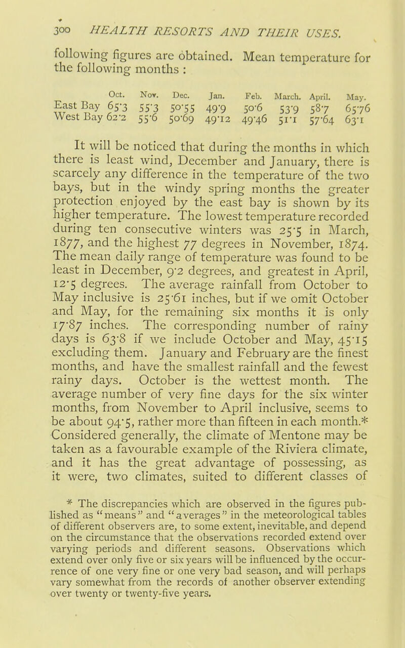 following figures are obtained. Mean temperature for the following months : Oct. Nov. Dec. Jan. Feb. March. April. May. EaSt Bay 65-3 55-3 50-55 49-9 50-6 53-9 587 6576 West Bay 62-2 55-6 50-69 49-12 49-46 51*1 57-64 63-1 It will be noticed that during the months in which there is least wind, December and January, there is scarcely any difference in the temperature of the two bays, but in the windy spring months the greater protection enjoyed by the east bay is shown by its higher temperature. The lowest temperature recorded during ten consecutive winters was 25-5 in March, 1877, and the highest 77 degrees in November, 1874. The mean daily range of temperature was found to be least in December, 9-2 degrees, and greatest in April, 12-5 degrees. The average rainfall from October to May inclusive is 25-61 inches, but if we omit October and May, for the remaining six months it is only I7’87 inches. The corresponding number of rainy days is 63-8 if we include October and May, 45*15 excluding them. January and February are the finest months, and have the smallest rainfall and the fewest rainy days. October is the wettest month. The average number of very fine days for the six winter months, from November to April inclusive, seems to be about 94-5, rather more than fifteen in each month* Considered generally, the climate of Mentone may be taken as a favourable example of the Riviera climate, and it has the great advantage of possessing, as it were, two climates, suited to different classes of * The discrepancies which are observed in the figures pub- lished as “means” and “averages” in the meteorological tables of different observers are, to some extent, inevitable, and depend on the circumstance that the observations recorded extend over varying periods and different seasons. Observations which extend over only five or six years will be influenced by the occur- rence of one very fine or one very bad season, and will perhaps vary somewhat from the records of another observer extending over twenty or twenty-five years.