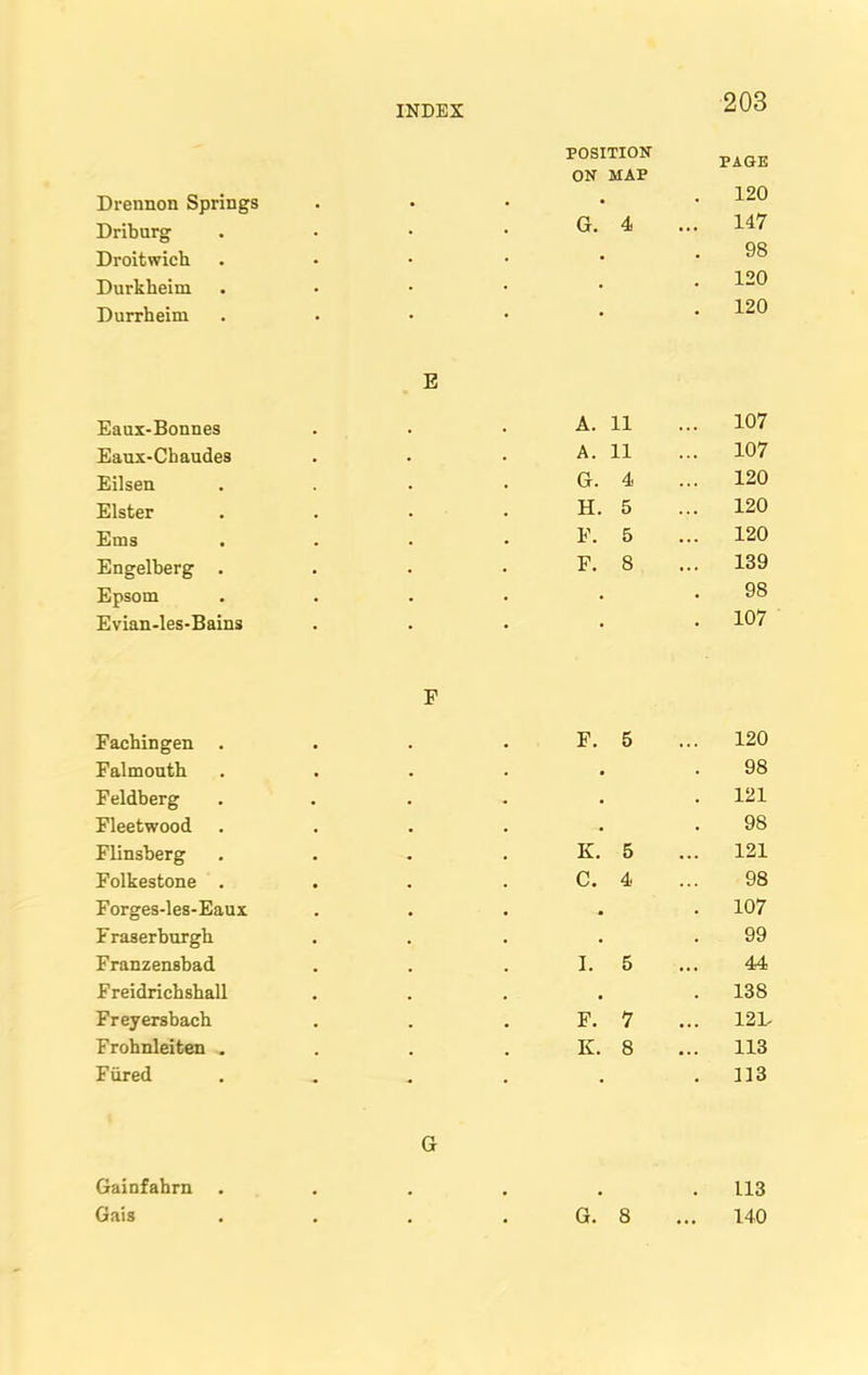 Drennon Springs POSITION ON MAP PAGE . 120 Driburg G. 4 ... 147 Droitwich • 98 Durkheim • 120 Durrheim • . 120 Eaux-Bonnes E A. 11 ... 107 Eaux-Cbaudes A. 11 107 Eilsen G. 4 120 Elster H. 5 ... 120 Ems E. 5 ... 120 Engelberg . F. 8 ... 139 Epsom • 98 Evian-les-Bains . . 107 Fachingen F F. 5 120 Falmouth . 98 Feldberg . . 121 Fleetwood • 98 Flinsberg K. 5 121 Folkestone . C. 4 98 Forges-les-Eaux . 107 Fraserburgh . 99 Franz ensbad I. 5 44 Freidrichshall • . 138 Freyersbach F. 7 12F Frohnleiten . K. 8 ... 113 Ftired • . 113 Gainfahrn . G . 113 , . #