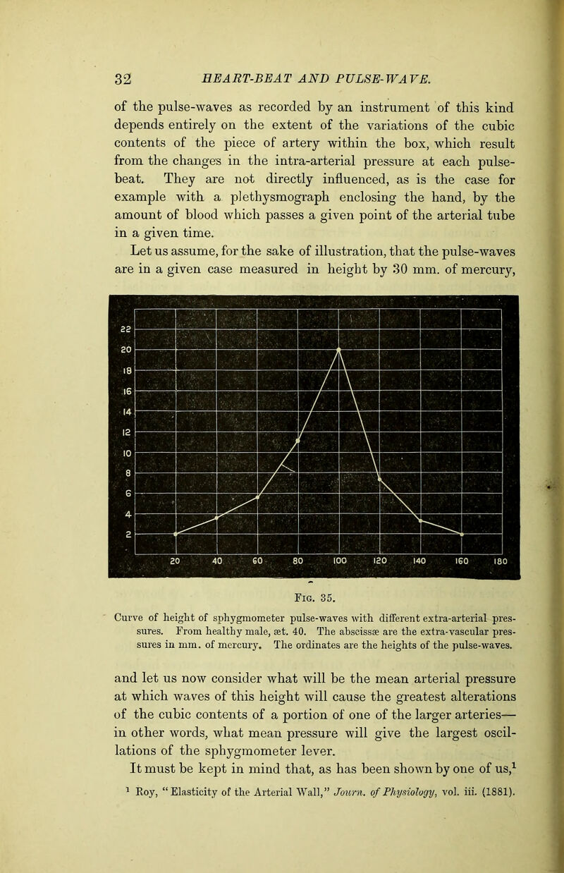 of the pulse-waves as recorded by an instrument of this kind depends entirely on the extent of the variations of the cubic contents of the piece of artery within the box, which result from the changes in the intra-arterial pressure at each pulse- beat. They are not directly influenced, as is the case for example with a plethysmograph enclosing the hand, by the amount of blood which passes a given point of the arterial tube in a given time. Let us assume, for the sake of illustration, that the pulse-waves are in a given case measured in height by 30 mm. of mercury, Fig. 35. Curve of height of sphygmometer pulse-waves with different extra-arterial pres- sures. From healthy male, set. 40. The abscissae are the extra-vascular pres- sures in mm. of mercury. The ordinates are the heights of the pulse-waves. and let us now consider what will be the mean arterial pressure at which waves of this height will cause the greatest alterations of the cubic contents of a portion of one of the larger arteries— in other words, what mean pressure will give the largest oscil- lations of the sphygmometer lever. It must be kept in mind that, as has been shown by one of us,1 1 Roy, “Elasticity of the Arterial Wall,” Journ. of Physiology, vol. iii. (1881).