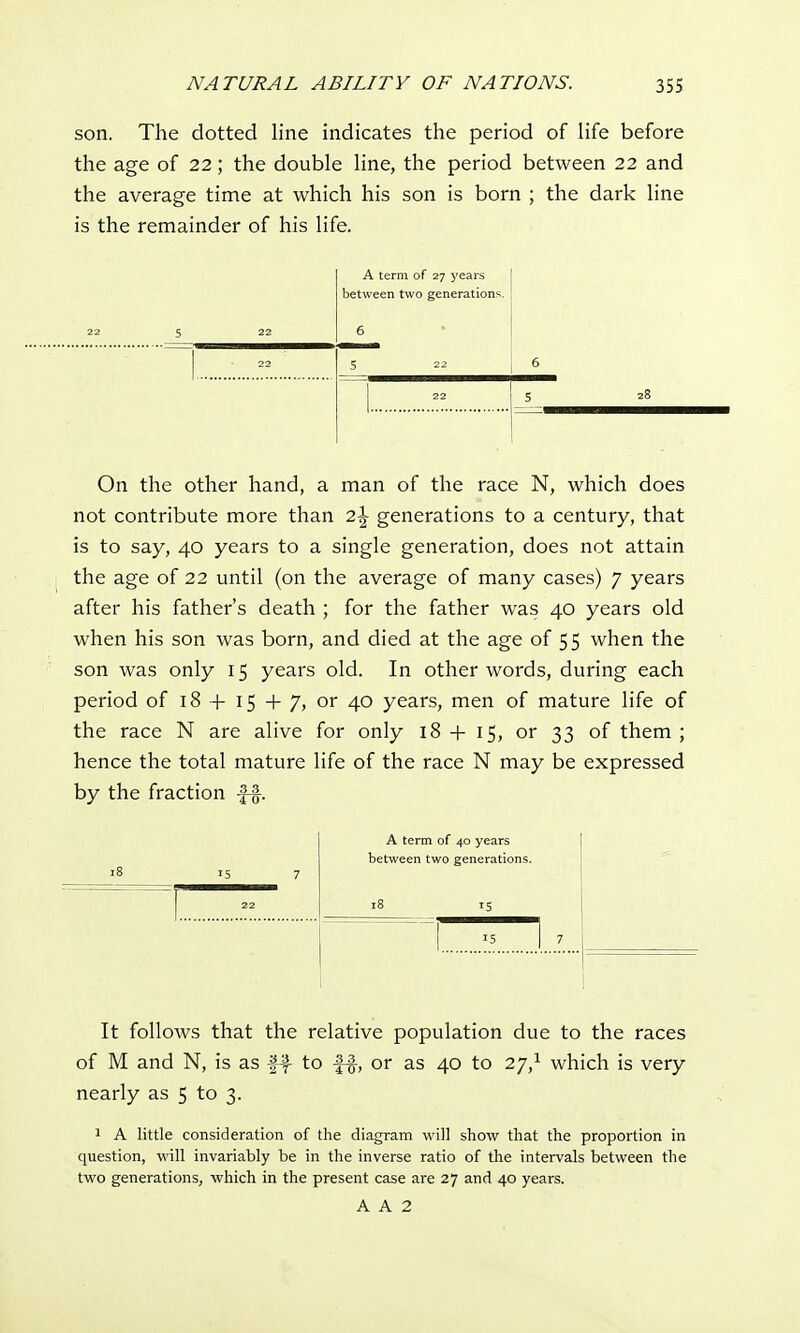 son. The dotted line indicates the period of life before the age of 22; the double line, the period between 22 and the average time at which his son is born ; the dark line is the remainder of his life. A term of 27 years between two generations On the other hand, a man of the race N, which does not contribute more than 2\ generations to a century, that is to say, 40 years to a single generation, does not attain the age of 22 until (on the average of many cases) 7 years after his father's death ; for the father was 40 years old when his son was born, and died at the age of 55 when the son was only 15 years old. In other words, during each period of 18 + 15 + 7, or 40 years, men of mature life of the race N are alive for only 18 + 15, or 33 of them; hence the total mature life of the race N may be expressed by the fraction f-f. 18 15 7 A term of 40 years between two generations. 18 15 22 IS | 7 It follows that the relative population due to the races of M and N, is as f-f- to or as 40 to 27,1 which is very nearly as 5 to 3. 1 A little consideration of the diagram will show that the proportion in question, will invariably be in the inverse ratio of the intervals between the two generations, which in the present case are 27 and 40 years. A A 2