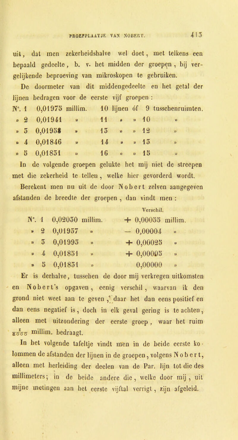 uil, dal men zekerlieidshalve wel doet, met telkeus een bepaald gcdeelle, b. v. bet midden der groepen, bij ver- gelijkende beproeving van mikroskopen te gebruiken. De doormeter van dit middengedeeltc en bet gelal der lijnen bedragen voor de eerste vijf groepen : 1 0,01973 millim. 10 lijnen of 9 tusschenruimten. 2 0,01941 D 11 • » 10 3 0,01931 13 l> » 12 4 0,01846 14 O i> 15 3 0,01851 » 16 1) )> 13 In de volgende groepen gelukte bet mij niet de streepen met die zekerheid te telleu, welke bier gevorderd wordt. Berekent men nu uit de door Nobert zelven aangegevcn afstanden de breedle der groepen , dan vindt men : N” 1 2 3 4 5 0,02030 millim. 0,01957 .. 0,01993 » 0,01831 » 0,01851 .. Verschil. 4* 0,00033 millim. — 0,00004 .. + 0,00023 » + 0,00003 » 0,00000 » Er is derhalve, tussehen de door mij verkregen uitkomslcn - en Nobert’s opgaven, eenig verschil, waarvan ik den grond niet weet aan te geven daar bet dan eens positief en dan eens negalief is, doch in elk geval gering is te achten, alleen met uitzondering der eerste groep, waar bet ruira 25*55 millim. bedraagt. In bet volgende tafellje vindt men in de beide eerste ko- lommen de afstanden der lijnen in de groepen, volgens Nobert, alleen met herleiding der deelen van de Par. Jijn tot die des millimeters; in de beide andere die, welke door mij, uit mijne metingen aan bet eerste vijftal verrigt, zijn afgeleid.