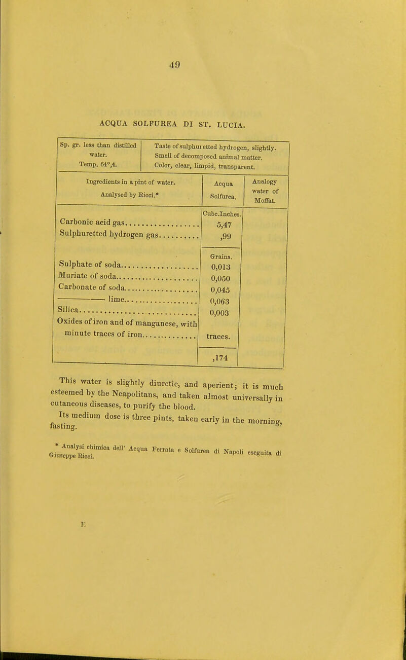 ACQUA SOLFUEEA DI ST. LUUIA. Sp. gr. less than distilled water. Temp. 64°,4. Taste of sulphuretted hydrogen, slightly. Smell of decomposed animal matter. Color, clear, limpid, transparent. Ingredients in a pint of water. Analysed by Eiooi.* . Acqua Solfurea. Analogy water of Moffat. Carbonic acid gas Sulphuretted hydrogen gas. Sulphate of soda.. Muriate of soda..., Carbonate of soda. lime.. Cubo.Inches. 5,47 ,99 Silica Oxides of iron and of manganese, with minute traces of iron Grains. 0,013 0,050 0,045 0,063 0,003 traces. ,174 This water is slightly diuretic, and aperient; it is much esteemed by the Neapolitans, and taken almost universally in cutaneous diseases, to purify the blood. Its medium dose is three pints, taken early in the morning, fasting. 6' ^Z7£T°*deir Acqua Fe™ta e s°iiwea di - R