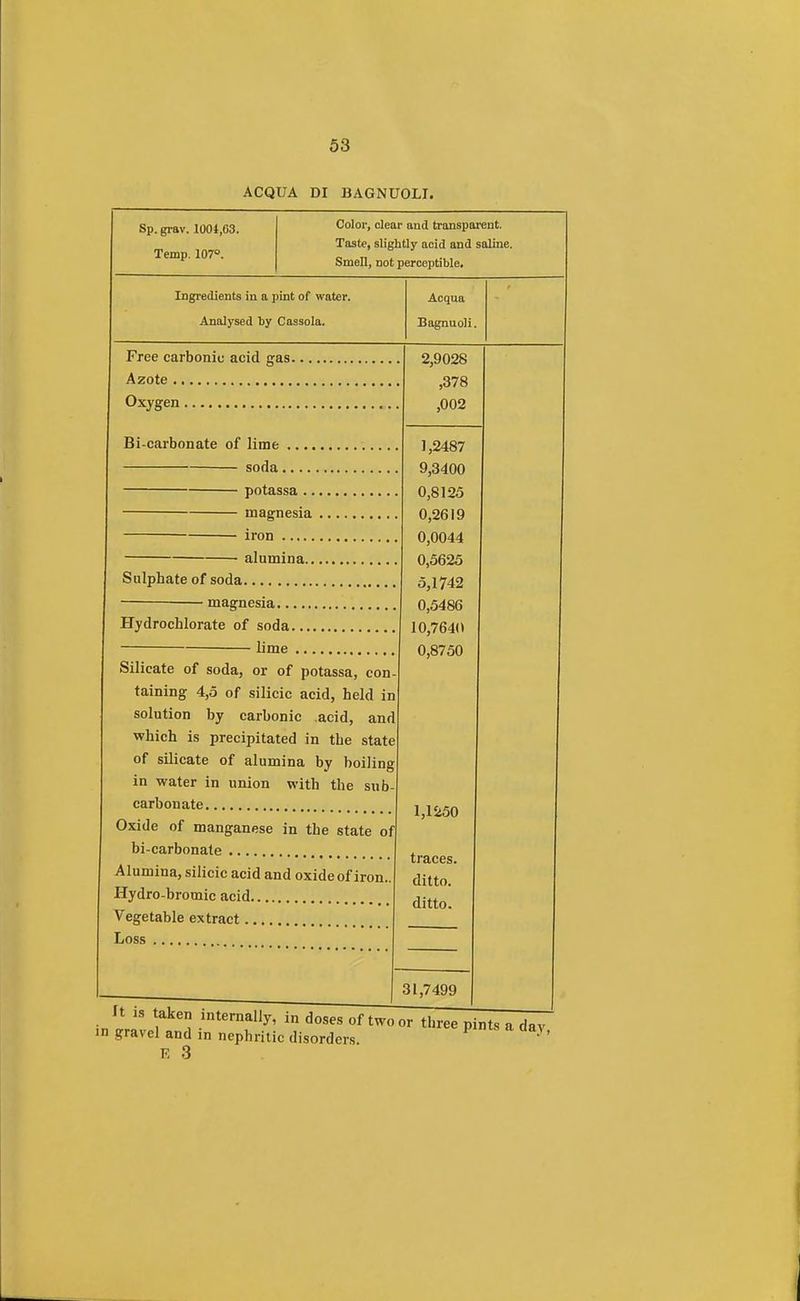 ACQUA DI BAGNUOLI. Sp. grav. 1004,03. Temp. 107°. Color, clear and transparent. Taste, slightly acid and saline. Smell, not perceptible. Ingredients in a pint of water. Analysed by Cassola. Acqua Bagnuoli. Free carbonic acid gas. Azote Oxygen Bi-carbonate of lime soda. potassa .. magnesia iron alumina.. Sulphate of soda magnesia Hydrochlorate of soda lime Silicate of soda, or of potassa, con- taining 4,5 of silicic acid, held in solution by carbonic acid, and which is precipitated in the state of silicate of alumina by boiling in water in union with the sub carbonate Oxide of manganese in the state of bicarbonate Alumina, silicic acid and oxide of iron. Hydro-bromic acid Vegetable extract Loss 2,9028 ,378 ,002 1,2487 9,3400 0,8125 0,2619 0,0044 0,5625 5,1742 0,5486 10,7640 0,8750 1,1250 traces. ditto. ditto. 31,7499 It is taken internally, in doses of two or three pints a dav m gravel and in nephritic disorders. P }' E 3