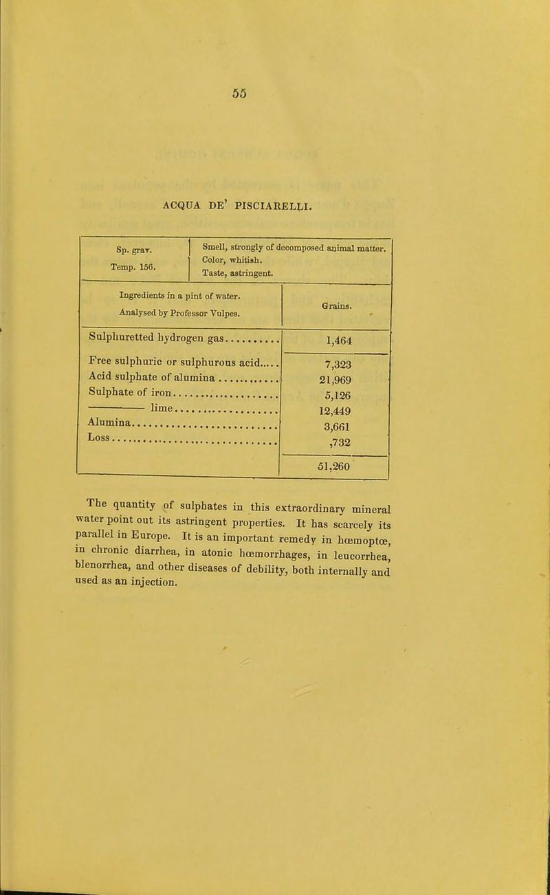 ACQUA DE' PISCIARELLI. Sp. grar. Temp. 156. Smell, strongly of decomposed animal matter. Color, whitish. Taste, astringent. Ingredients in a pint of water. Analysed by Professor Vulpes. Grains. Sulphuretted hydrogen gas 1,464 Free sulphuric or sulphurous acid Acid sulphate of alumina 7,323 21,969 5,126 12,449 3,661 ,732 51,260 The quantity of sulphates in this extraordinary mineral water point out its astringent properties. It has scarcely its parallel in Europe. It is an important remedy in hceuioptoe, m chronic diarrhea, in atonic haemorrhages, in leucorrhea blenorrhea, and other diseases of debility, both internally and used as an injection.