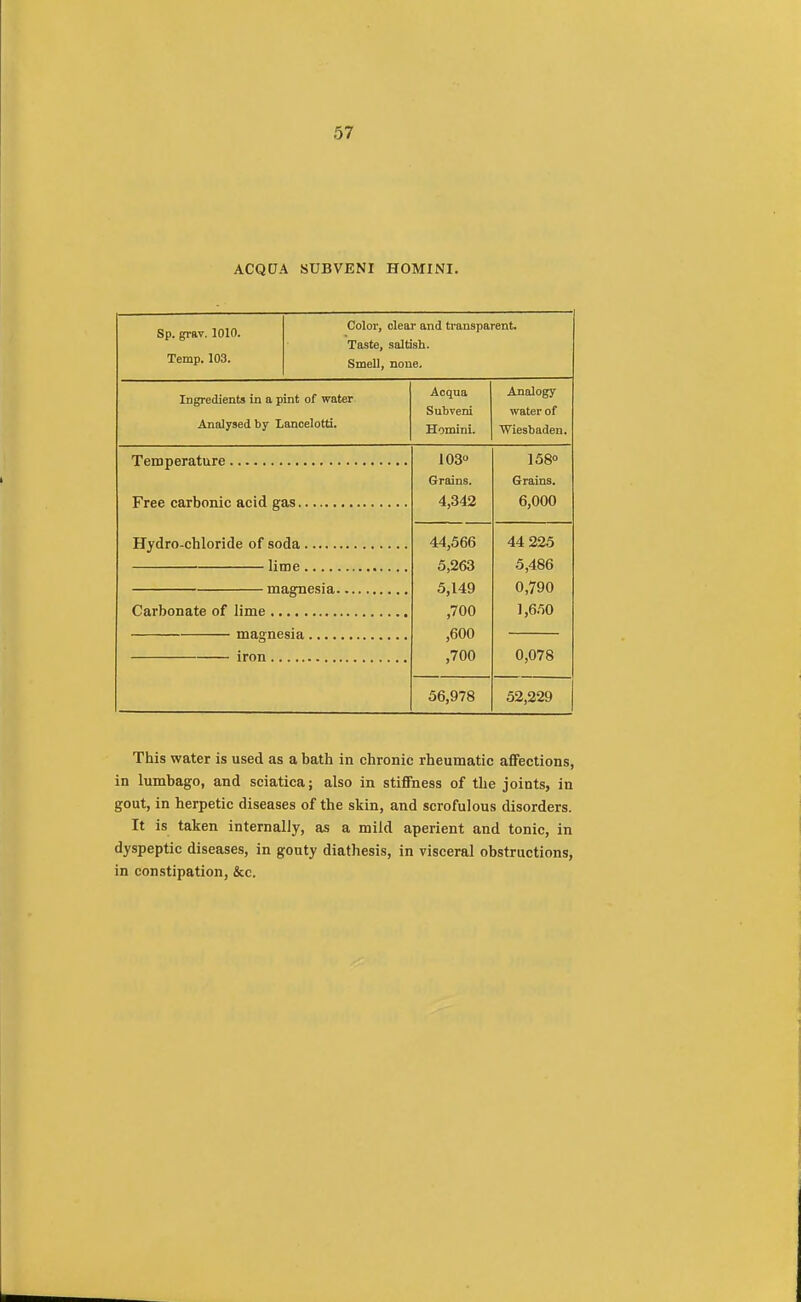 ACQUA SUBVENI HOMINI. Sp. grav. 1010. Temp. 103. Color, clear and transparent. Taste, saltish. Smell, none. Ingredients in a pint of water Analysed by Lancelotti. Aequa Subveni Homini. Temperature Free carbonic acid gas. Hydro-chloride of soda. lime. ■ magnesia. Carbonate of lime magnesia. iron 103° Grains. 4,342 44,566 5,263 5,149 ,700 ,600 ,700 56,978 This water is used as a bath in chronic rheumatic affections, in lumbago, and sciatica; also in stiffness of the joints, in gout, in herpetic diseases of the skin, and scrofulous disorders. It is taken internally, as a mild aperient and tonic, in dyspeptic diseases, in gouty diathesis, in visceral obstructions, in constipation, &c.