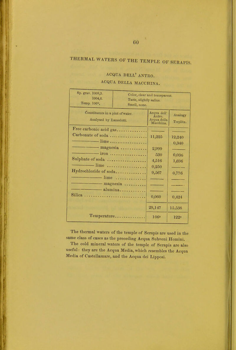 GO THERMAL WATERS OF THE TEMPLE OF SERAPIS. ACQUA DELL' ANTRO. ACQUA DELLA MACCHINA. Sp. grav. 1008,3. 1004,6. Temp 106°. Color, clear and transparent. Taste, slightly saline. Constituents in a pint of wafer. Analysed by Lancelots. Acqua dell' Antro. Acqua della Macchina. Analogy Tceplitz. Free carbonic acid gas.... Carbonate of soda 11,225 2,999 530 4,516 0,250 9,567 12,240 0,340 magnesia 0,036 1,696 Sulphate of soda Hydrochloride of soda... . 0,776 0,060 0,424 29,147 15,538 Temperature 106 122 The thermal waters of the temple of Serapis are used in the same class of cases as the preceding Acqua Subveni Homini. The cold mineral waters of the temple of Serapis are also useful: they are the Acqua Media, which resembles the Acqua Media of Castellamare, and the Acqua dei Lipposi.