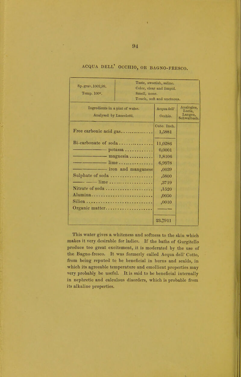 ACQUA DELL' OCCHIO, OR BAGNO-FRESCO. Sp. grav. 1002,99. Temp. 100°. Taste, sweetish, saline. Color, clear and limpid. Smell, none. Touch, soft and unctuous. Ingredients in a pint of water. Analysed by lancelotti. Acqua dell' Occhio. Analogies, Lucia, langen, Schwalbach Free carbonic acid gas. Bi-carbonate of soda potassa magnesia lime iron and manganese Sulphate of soda Nitrate of soda .. Alumina Silica Organic matter.. Cube. Inch, 1,5881 11,0286 0,0001 1,8106 6,9978 ,0039 ,5800 ,3719 ,1520 ,0050 ,0010 23,7911 This water gives a whiteness and softness to the skin which makes it very desirable for ladies. If the baths of Gurgitello produce too great excitement, it is moderated by the use of the Bagno-fresco. It was formerly called Acqua dell' Cotto, from being reputed to be beneficial in burns and scalds, in which its agreeable temperature and emollient properties may very probably be useful. It is said to be beneficial internally in nephretic and calculous disorders, which is probable from its alkaline properties.