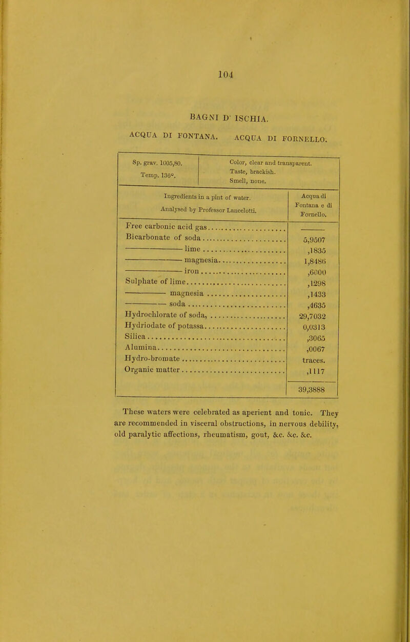 BAGNI D' ISCHIA. ACQUA DI FONTANA. ACQUA DI FOKNELLO. Sp. grav. 1005,80. Temp. 136°. Color, clear and transparent. Taste, brackish. Smell, none. Ingredients in a pint of water. Analysed by Professor Lancelotti. Acqua di Fontana e di Fornello. Free carbonic acid gas. Bicarbonate of soda .. lime .. magnesia, iron Sulphate of lime , magnesia soda , Hydroehlorate of soda, Hydriodate of potassa.. Silica Alumina Hydro-broroate Organic matter 5,9507 ,1835 1,848H ,6000 ,1298 ,1433 ,4635 29,7032 0,0313 ,3065 ,0067 traces. ,1117 39,3888 These waters were celebrated as aperient and tonic. They are recommended in visceral obstructions, in nervous debility, old paralytic affections, rheumatism, gout, &c. &c. &c.