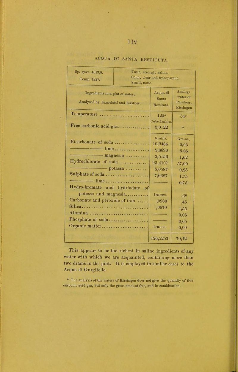AC'QUA DI SANTA RESTITUTA. Sp. grav. 1013,8. Temp. 122°. Taste, strongly saline. Color, clear and transparent. Smell, none. Ingredients in a pint of water. Analysed by Lancelots and Kastner. Acqua di Santa Eestituta. Analogy water of Pandour, Kissingen Temperature Free carbonic acid gas. Bicarbonate of soda . lime. magnesia Hydrochlorate of soda potassa Sulphate of soda lime Hydro-bromate and hydriodate of potassa and magnesia Carbonate and peroxide of iron ... Silica , Alumina Phosphate of soda Organic matter 122° Cube.Inches 3,0122 Grains. 10,9436 2,8690 3,5156 93,4107 8,0587 7,6627 traces. ,0980 ,0670 traces. 126,5253 54 Grains. 0,03 5,85 1,62 57,00 0,25 1,75 0,75 ,68 ,45 1,55 0,05 0,05 0,99 70,12 This appears to be the richest in saline ingredients of any water with which we are acquainted, containing more than two drams in the pint. It is employed in similar cases to the Acqua di Gurgitello. * The analysis of the waters of Kissingen does not give the quantity of free carbonic acid gas, but only the gross amount free, and in combination.
