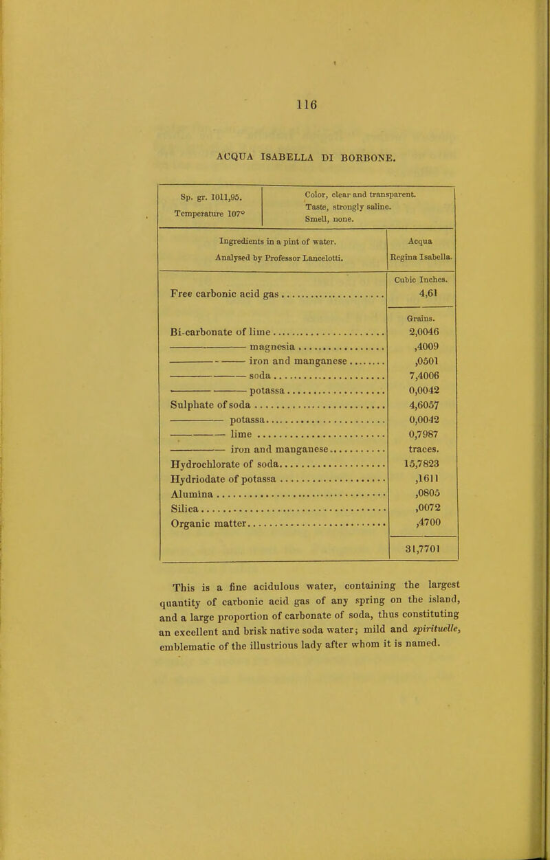 ACQUA ISABELLA DI BORBONE. Sp. gr. 1011,95. Temperature 107° Color, clear and transparent. Taste, strongly saline. Smell, none. Ingredients in a pint of water. Analysed by Professor Lancelotti. Acqua Regina Isabella. Free carbonic acid gas Bi-carbonate of lime magnesia iron and manganese soda potassa Sulphate of soda potassa lime iron and manganese.... Hydrochlorate of soda Hydriodate of potassa Alumina Silica Organic matter Cubic Inches. 4,61 Grains. 2,0046 ,4009 ,0501 7,4006 0,0042 4,6057 0,0042 0,7987 traces. 15,7823 ,1611 ,0805 ,0072 ,4700 31,7701 This is a fine acidulous water, containing the largest quantity of carbonic acid gas of any spring on the island, and a large proportion of carbonate of soda, thus constituting an excellent and brisk native soda water; mild and spirituelle, emblematic of the illustrious lady after whom it is named.