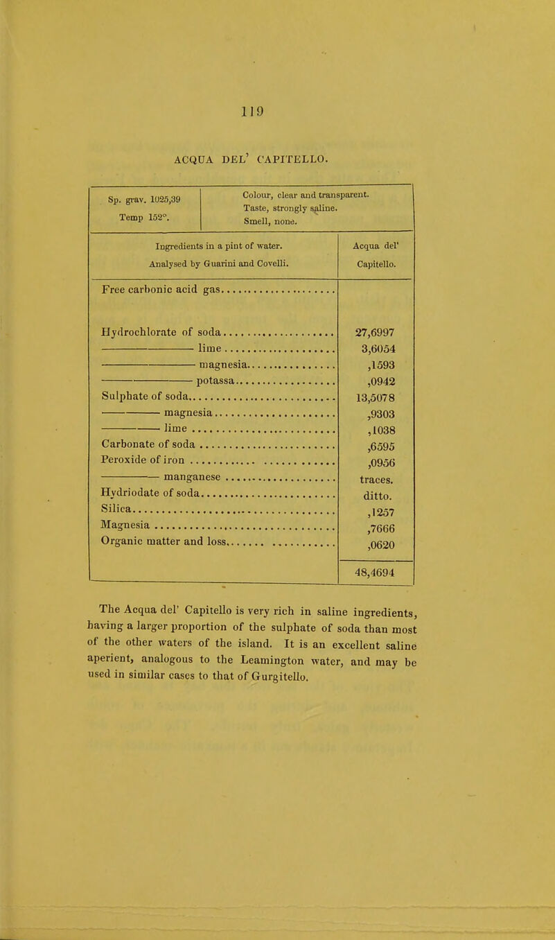 ACQDA DEL' CAPITELLO. Sp. grav. 1025,39 Temp 152°. Colour, clenr and transparent. Taste, strongly saline. Smell, none. Ingredients in a pint of water. Analysed by Guarini and Covelli. Acqua del' Capitello. Free carbonic acid gas. Hydrochlorate of soda. lime , - magnesia, potassa... Sulphate of soda. magnesia. lime Carbonate of soda Peroxide of iron .. manganese . Hydriodate of soda Silica Magnesia Organic matter and loss. 27,6997 3,6054 ,1593 ,0942 13,5078 ,9303 ,1038 ,6595 ,0956 traces, ditto. ,1257 ,7666 ,0620 48,4694 The Acqua del' Capitello is very rich in saline ingredients, having a larger proportion of the sulphate of soda than most of the other waters of the island. It is an excellent saline aperient, analogous to the Leamington water, and may be used in similar cases to that of Gurgitello.