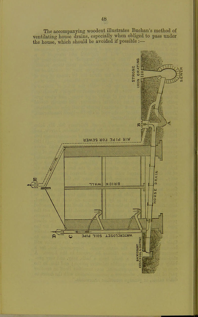 The accompanying woodcut illustrates Buchan's method of ventilating house drains, especially when obliged to pass under the house, which should be avoided if possible :—