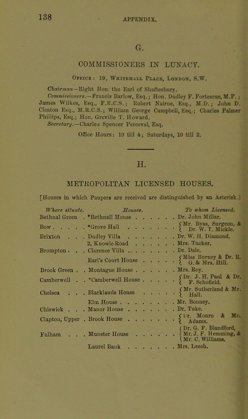 G. COMMLSSrONEliS IN LUNACY. OpricB ; 19, Whitehall Place, Lohdoh, S.W. Chairman—Right Hon. the Earl of Shaftesbury. Commisdonera.—Fiancis Barlow, Esq.; Hon. Dudley F. Fortescue, M.P.; James Wilkes, Esq., F.K.C.S.; Robert Nairue, Esq., II.D.; John D. Cleaton Esq., M.R.C.S.; William George Campbell, Esq.; Charles Palmer Phillips, Esq.; Hon. Greville T. Howard. Secretary.—Ch!a\en Spencer Perceval, Esq. OfBce Hours: 10 till 4; Saturdays, 10 till 2. H. METHOPOLITAN LICENSED HOUSES. [Houses in which Paupers are received are distinguished by an Asterisk.] Where situate. House*. To whom Licensed, Bethnal Green . •Bethnall House . . . Dr. John Millar. Bow ♦Grove Hall . . . (Mr. Byas, Surgeon, 4 • t Dr. W. T. Mickle. Brixton . . . Dudley Villa . . . . Dr. W. H. Diamond. 2, Knowle Road . . . Mrs. Tucker. Brompton. . . Clarence Villa . . . . Dr. Dale. Earl’s Court House . fMiss Burney 4 Dr. B. • i G. & Mrs. Hill. Brook Green . Montague House . . . Mrs. Roy. Camberwell . *Camberwell House . ( Dr. J. H. Paul 4 Dr. • t, F. Schofield. Chelsea . . . Blacklands House (Mr. Sutherland 4 Mr. • 1 Hall. Elm House .... . Mr. Boimey. Chiswick . . . Manor House . . . . Dr. Tuke. Clapton, Upper Brook House . . . f Dr. Monro 4 Mr. ■ (, Adams. ( Dr. G. F. Blandford, Fulham . . . Munster House . . . J Mr. J. F. Hemming, 4 (, Mr. C. Williams. Laurel Bank . . . . Mrs. Leech.