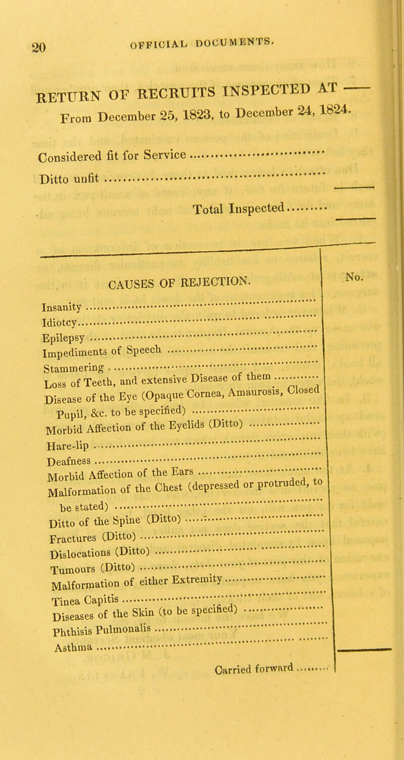 RETURN OF RECRUITS INSPECTED AT - From December 25, 1823, to Decenxber 24,1824. Considered fit for Service Ditto unfit Total Inspected. CAUSES OF REJECTION. Insanity Idiotcy Epilepsy Impediments of Speech Stammering Loss of Teeth, and extensive Disease ot them Disease of the Eye (Opaque Cornea, Amaurosis, Closed Pupil, &c. to be specified) Morbid Affection of the Eyelids (Ditto) Hare-lip Deafness Morbid Affection of the Ears *;■•■■'■,„ Malformation of the Chest (depressed or protruded, to be stated) Ditto of the Spine (Ditto) - Fractures (Ditto) Dislocations (Ditto) Tumours (Ditto) Malformation of either Extremity •• Tinea Capitis ' Diseases of the Skin (to be specified) Phthisis Pulmonalis Asthma No. Carried forward,