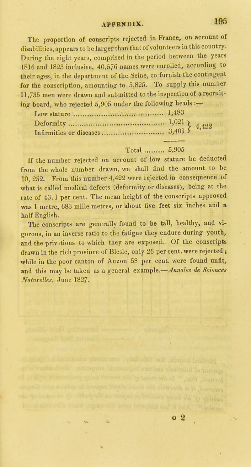 The proportion of conscripts rejected in France, on account of disabilities, appears to be larger than that of volunteers in this country. During- the eight years, comprised in the period between the years 1816 and 1823 inclusive, 40,676 names were enrolled, according to their ages, in the department of the Seine, to furnish the contingent for the conscription, amounting to 5,825. To supply this number 11,735 men were drawn and submitted to the inspection of arecruit- ing board, who rejected 5,905 under the following heads Low stature ...>^t,.i:?i 1,483 If the number rejected on account of low stature be deducted from the whole number drawn, we shall find the amount to be 10, 252. From this number 4,422 were rejected in consequence of what is called medical defects (deformity or diseases), being at the rate of 43.1 per cent. The mean height of the conscripts approved was 1 metre, 683 mille metres, or about five feet six inches and a half English. The conscripts are generally found to be tall, healthy, and vi- gorous, in an inverse ratio to the fatigue they endure during youth, and the privations to which they are exposed. Of the conscripts drawn in the rich province of Blesle, only 26 per cent, were rejected; while in the poor canton of Auzou 58 per cent, were found unfit, and this may be taken as a general example.—Annales de Sciences Naturelles, June 1827- Deformity Infirmities or diseases Total 5,905 o 2