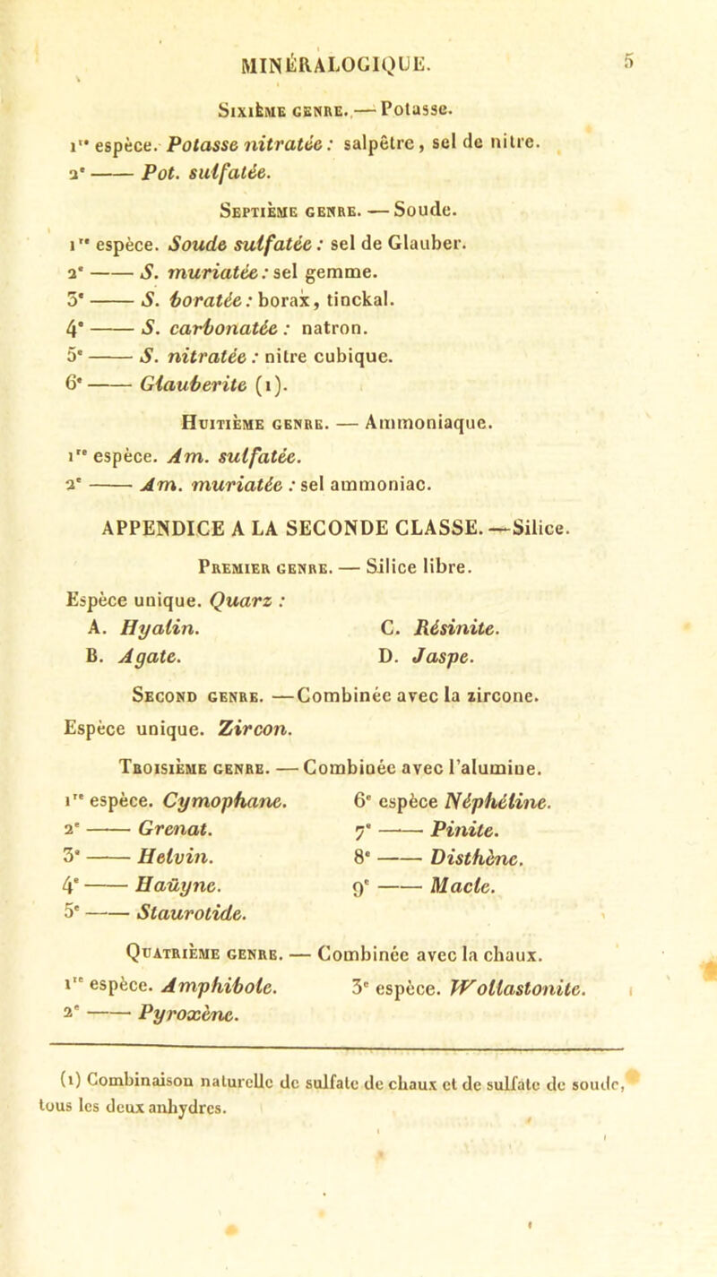 SlXlkMG GENRE., PotaSSC. 1” espèce. Potasse nitratée : salpêtre, sel de nilre. a* Pot. sulfatée. Septième genre. — Soude, r* espèce. Soude sulfatée : sel de Glauber. a* S. muriatée: sel gemme. 5' S. horatée: borax, tinckal. 4* S. cavhonatée : natron. 5' S. nitratée : nilre cubique. 6* Glauberite (i). Huitième genre. — Ammoniaque. I espèce. Am. sulfatée. a' Am. muriatée : sel ammoniac. APPENDICE A LA SECONDE CLASSE.—Silice. Premier genre. — Silice libre. Espèce unique. Quarz ; A. Hyalin. C. Résinite. B. Agate. D. Jaspe. Second genre. —Combinée avec la zircone. Espèce unique. Zircon. Troisième genre. — Combinée avec l’alumine. I” espèce. Cymophane. a' Grenat. 3* Heivin. 4' Haüyne. 5' Staurotide. Quatrième genre. - I espèce. Amphibole. Pyroxène. 6' espèce Néphétine. 7' —^— Pinite. 8* Disthène. 9' Macte. Combinée avec la chaux. 3' espèce. Wollastonite. (i) Combinaisou naturelle de sulfate de chau.v et de sulfate de soude, tous les deux anhydres.