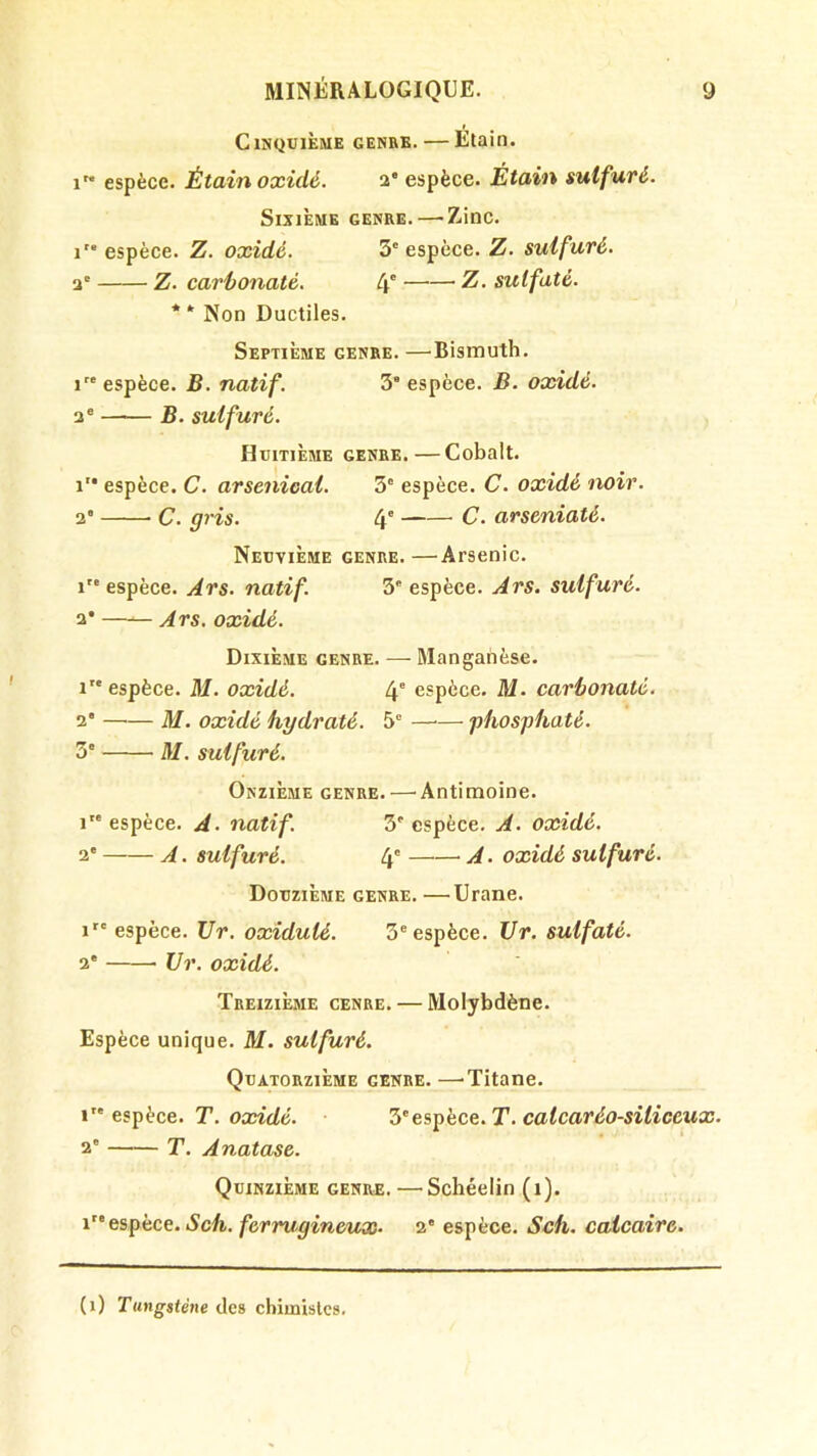 Cinquième genre. — Étain. i” espèce. Étain oxidé. espèce. Étain sulfuré. Sixième genre. — Zinc. r* espèce. Z. oxidé. 3' espèce. Z. sulfuré. a' Z. caréonaté. 4' sulfaté. * * Non Ductiles. Septième genre. —Bismuth. 1 espèce. B. natif. 3* espèce. B. oxidé. a® B. sulfuré. Huitième genre.—Cobalt. i'* espèce. C. arsenical. 3® espèce. C. oxidé noir. 2' C. gris. 4' C. arseniaté. Neuvième genre.—Arsenic. 1 espèce. Ars. natif. 3' espèce. Ars. sulfuré. a* —^ Ars. oxidé. Dixième genre. — Manganèse. 1 espèce. M. oxidé. 4° espèce. M. carbonaté. 2‘ M. oxidé hydraté. 5° —— phosphaté. 3' M. sulfuré. Onzième genre.—'Antimoine, i” espèce. A. natif. 3® espèce. A. oxidé. 2' A. sulfuré. 4® A. oxidé sulfuré. Douzième genre. —Urane. 1” espèce. Vr. oxidulé. 3® espèce. Ur. sulfaté. 2' Ur. oxidé. Treizième genre. — Molybdène. Espèce unique. M. sulfuré. Quatorzième genre.—-Titane. »” espèce. T. oæzi/é. 5’esi^kce. T. catcaréo-siliceux. 2® T. Anatase. Quinzième genre. —Schéelin (i). 1” espèce. iSc^. ferî^gineux. 2® espèce. Sch. calcaire. (i) Tungstène des chimistes.