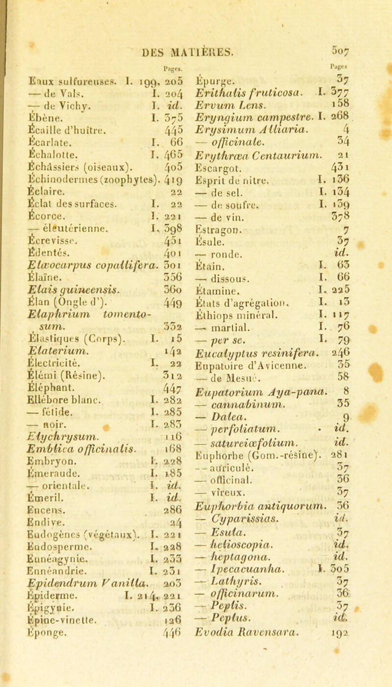 DES MA Pages. Eaux sulfureuses. I. 199, 205 — de Vais. I. 204 — de Vichy. I. id. Ebène. I. 5^5 Écaille d’huître. 445 Écarlate. I. 66 Echalotte. I. 465 Échâssiers (oiseaux). 4°5 Échinodermes(zoophyles). 41 9 Éclaire. 22 Éclat des surfaces. I. 22 Écorce. 1. 221 — éléutériennc. I. 5g8 Écrevisse. 451 Édentés. 4°1 Elœocarpus copallifera. 5oi Élaïne. 356 Etais guineensis. 56o Élan (Ongle d’). 449 Elaphrium tomento- sum. 352 Élastiques (Corps). I. i5 Elaterium. 142 Électricité. I. 22 Élémi (Résine). 3i2 Éléphant. 447 Ellébore blanc. I. 282 — fétide. I. 285 — noir. I. 283 Elychi'ysum. 116 EmbUca officinalis. 168 Embryon. h 228 Émeraude. I. »85 — orientale. I. id. Émeri!. I. id. Encens. 286 Endive. 24 Eudogènes (végétaux). 1. 221 Endosperme. I. 228 Eunéagynie. L. 233 Ennéandrie. I. 231 Epidendrum Vanilta. 203 Epiderme. I. 214* 221 Épigyaie. I. 2 56 Épine-vinette. 126 Éponge. 446 HÈRES. 5o? Pages Épurge. ^7 Erithalis fruticosa. I- 377 Ervum f.ens. 158 Eryngium campestre. I. 268 Erysimum Alliaria. 4 — officinale. 34 Erythrœa Ccntaurium. 21 Escargot. 431 Esprit de nitre. I. *36 — de sel. I- i34 — de soufre. I. i3g — de vin. 378 Estragon. 7 Esule. 37 — ronde. *«• Étain. E 63 — dissous. E 66 Étamine. I- 225 États d’agrégation. I. i3 Élhiops minéral. I. 117 — martial. I. 7*5 — per se. I. 79 Eucalyptus resinifera. 246 Eupatuire d’Avicenne. 55 — de Mesué. 58 Eupatorium Aya-pana. 8 — cannabinum. 35 — Dalea. 9 — perfoliatum. • id. — satureiœ folium. id. Euphorbe (Gom.-résine). 281 --auriculé. 67 — officinal. 36 — vîreux. 57 Eùphorbia antiquorum. 36 — Cyparissias. id. — Esula. 37 — hetioscopia. id. — heptagona. id. — Ipecacuanha. I. 5o5 — Lathyris. 3? — officinarum. 36 — Pc plis. 57 — Pepius. id. Evodia Ravensara. 192