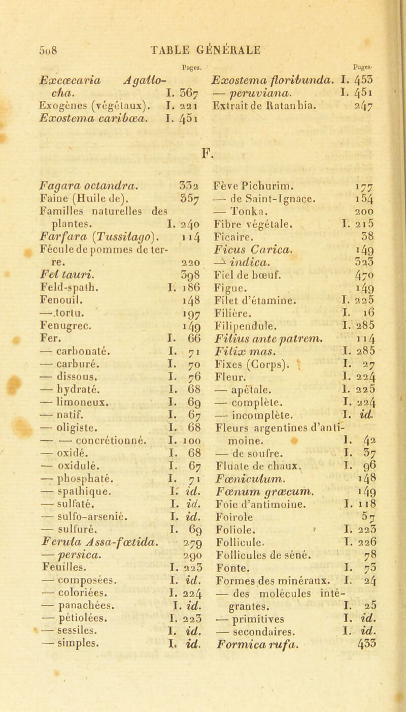 Page*. Excœcaria A gallo- cha. I. 567 Exogènes (végétaux). I. 221 Exostema caribœa. I. /pi Pages- Exostema floribunda. I. 453 — peruviana. I. 451 Extrait de llatanhia. 247 F. Fagara oclandra. 332 Fève Pichurim. 177 Faine (Huile de). 357 — de Saint-Ignace. 154 Familles naturelles des — Tonka. 200 plantes. I. 240 Fibre végétale. I. 215 Far far a (TussUago). ) 14 Ficaire. 58 Fécule de pommes de 1er Ficus Car ica. j49 re. 220 indica. 525 F et tauri. 598 Fiel de bœuf. 470 Feld-spath. 1. 186 Figue. j49 Fenouil. 148 Filet d’étamine. I. 225 —.torlu. •97 Filière. I. l6 Fenugrec. Filipendule. I. 285 Fer. I. 66 FUius ante patrem. 114 — carbonate. I. 71 Filix mas. I. 285 —• carburé. I. 70 Fixes (Corps). I. 27 — dissous. I. 76 Fleur. I. 224 — hydraté. I. 68 — apétale. I. 225 — limoneux. I. 69 — complète. I. 224 — natif. I. 67 — incomplète. I. id. — oligiste. I. 68 Fleurs argentines d’anti - — •—• concrétionné. I. ioo moine. I. 42 — oxidé. I. 68 — de soufre. I. 37 — oxidulé. I. 67 Fluate de chaux.^ I. 96 — phosphaté. ï. 71 Fœniculum. 148 — spathique. I. id. Fœnum grœcum. «49 — sulfaté. I. id. Foie d’antimoine. 1.118 — sulfo-arsenié. I. id. Foi rôle 5 7 — sulfuré. I. 69 Foliole. I. 223 Ferula Assa-fœtida. 279 Follicule. I. 226 — persica. 290 Follicules de séné. 78 Feuilles. I. 223 Fonte. I. 73 — composées. I. id. Formes des minéraux. I. 24 — coloriées. I. 224 — des molécules inlé - — panachées. I. id. grantes. I. 25 — pétiolées. I. 223 ■— primitives I. id. — sessiles. I. id. —• secondaires. I. id. — simples. I. id. Formica rufa. 433