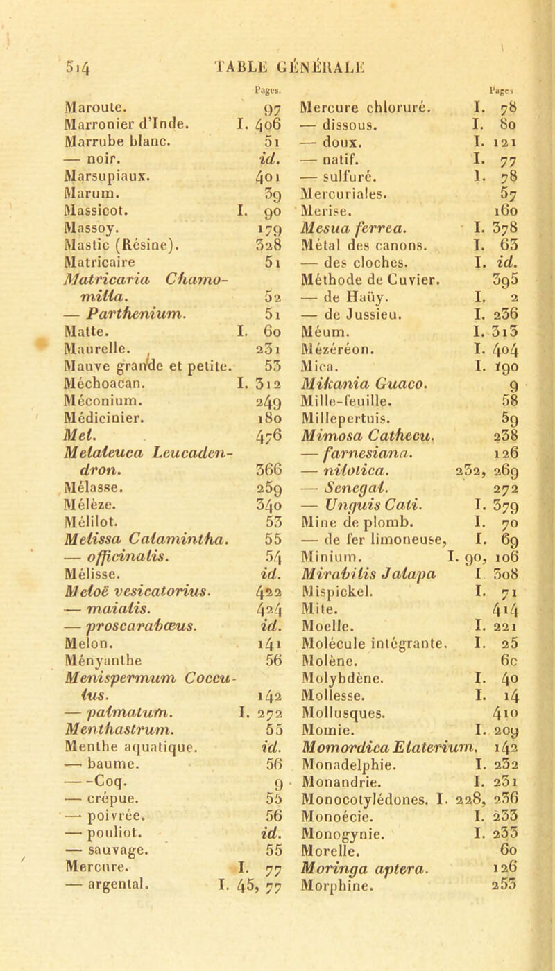 5.4 TABLE GÉNÉRALE Pages. Maroute. 97 Marronier d’Inde. I. 406 Marrube blanc. 5i — noir. id. Marsupiaux. 4°' Marum. 39 Massicot. I. 90 Massoy. 179 Mastic (Résine). 328 Matricaire 5i Matricaria Chamo- miUa. 52 — Parthenium. 5i Malte. I. Go Maurelle. , 231 Mauve grairae et petite. 53 Méchoacan. I. 3i2 Méconium. 249 Médicinier. 180 Met. 4/6 Melaleuca Leucaden- dron. 366 Mélasse. 259 Mélèze. 340 Mélilot. 53 Melissa Calamintha. 55 — officinalis. 54 Mélisse. id. Meloë vesicatorius. 422 — maialis. 424 — proscarabœus. id. Melon. 141 Ményanthe 56 Menispermum Coccu- lus. 142 — palmatum. I. 272 Menthaslrum. 55 Menthe aquatique. id. •—■ baume. 56 --Coq. 9 — crépue. 55 —• poivrée. 56 — pouliot. id. — sauvage. 55 Mercure. I. 77 — argentai. I. 45, 77 Pages Mercure chloruré. I. 78 — dissous. I. 80 — doux. I. 121 — natif. I. 77 — sulfuré. 1. 78 Mercuriales. 57 Merise. 160 Mesua ferrea. I. 378 Métal des canons. I. 63 — des cloches. I. id. Méthode de Cuvier. 395 — de Haüy. I. 2 — de Jussieu. I. 236 Méum. I. 3i5 Mézéréon. I. 404 Mica. I. tgo Mikania Guaco. 9 Mille-feuille. 58 Millepertuis. 59 Mimosa Cathecu. 238 — farnesiana. r 26 — nilolica. 232, 269 — Sénégal. 272 — Unguis Cali. L 579 Mine de plomb. I. 70 — de fer limoneuse, I. 69 Minium. I. 90, 106 Mirabilis Jalapa I 5o8 Mispickel. I. 71 Mite. 4i4 Moelle. I. 221 Molécule intégrante. I. 25 Molène. 6c Molybdène. I. 40 Mollesse. I. 14 Mollusques. 410 Momie. I. 209 M omordica Elaterium. 142 Monadelphie. I. 232 Monandrie. I. 25 1 Monocolylédones. I. 228, 236 Monoécie. I. 233 Monogynie. I. 235 Morelle. 60 Moringa aptera. 126 Morphine. 255