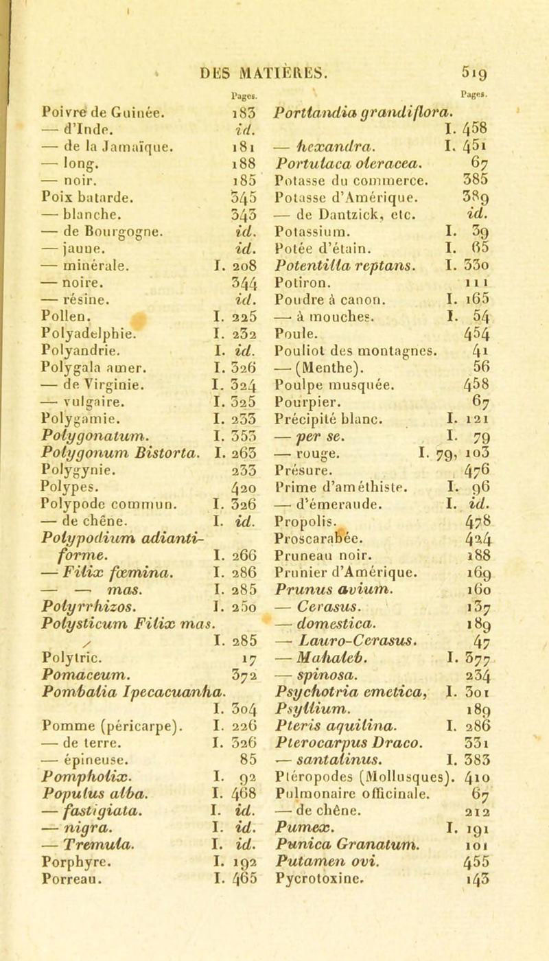 DÜS MATIÈRES. 5ig l’age®. Pag«s. Poivre de Guinée. i83 Portlandia grandiflora. — d’Inde. id. I. 458 — de la Jamaïque. 181 — hcxandra. I. 4^i — long. 188 Portulaca oieracea. 67 — noir. 185 Potasse du commerce. 385 Poix bâtarde. 545 Potasse d’Amérique. 389 — blanche. 345 — de Dantzick, etc. id. — de Bourgogne. id. Potassium. I. — jaune. id. Potée d’étain. I. 65 — minérale. I. 208 Potentilla reptans. I. 53o — noire. 344 Potiron. 111 — résine. id. Poudre à canon. I. i65 Pollen. I. 225 —• à mouches. I. 54 Polyadelphie. I. 232 Poule. 454 Polyandrie. I. id. Pouliot des montagnes. 4* Polygala amer. I. 52b — (Menthe). 56 — de Virginie. I. 524 Poulpe musquée. 458 — vulgaire. I. 325 Pourpier. 67 Polygamie. I. 255 Précipité blanc. I. 121 Polygonatum. I. 355 — per se. I. 79 Polygonum Bistorta. I. 265 — rouge. I. 79, io3 Polygynie. 253 Présure. 47® Polypes. 420 Prime d’améthiste. I. 9® Polypodc commun. I. 326 — d’émeraude. I. id. — de chêne. I. id. Propolis. 478 Polypodium adianti- Proscarabée. 4*4 forme. I. 266 Pruneau noir. i88 — Fiiix fœmina. I. 286 Prunier d’Amérique. 169 — — mas. I. 285 Prunus avium. 160 Polyrrhizos. I. 25o — Cerasus. 137 Polysticum Fiiix mas. — domestica. 189 y I. 285 — Lauro-Cerasus. 47 Polylric. »7 — Mahaieb. I. 577 Pomaceum. 372 — spinosa. 234 Pombaiia Ipecacuanha. Psychotria emetica, I. 3oi I. 3o4 Psyllium. 189 Pomme (péricarpe). I. 226 Pteris aquilina. I. 286 — de terre. I. 526 Pterocarpus Draco. 53i — épineuse. 85 ■— santalinus. I. 383 P omphoiix. I. 92 Pléropodes (Mollusques). 410 Populus aiba. I. 468 Pulmonaire officinale. 67 — fastigiata. I. id. — de chêne. 212 — nigra. I. id. Pumex. I. 191 — Tremuia. I. id. Punica Granatum. 101 Porphyre. I. 192 Putamen ovi. 455