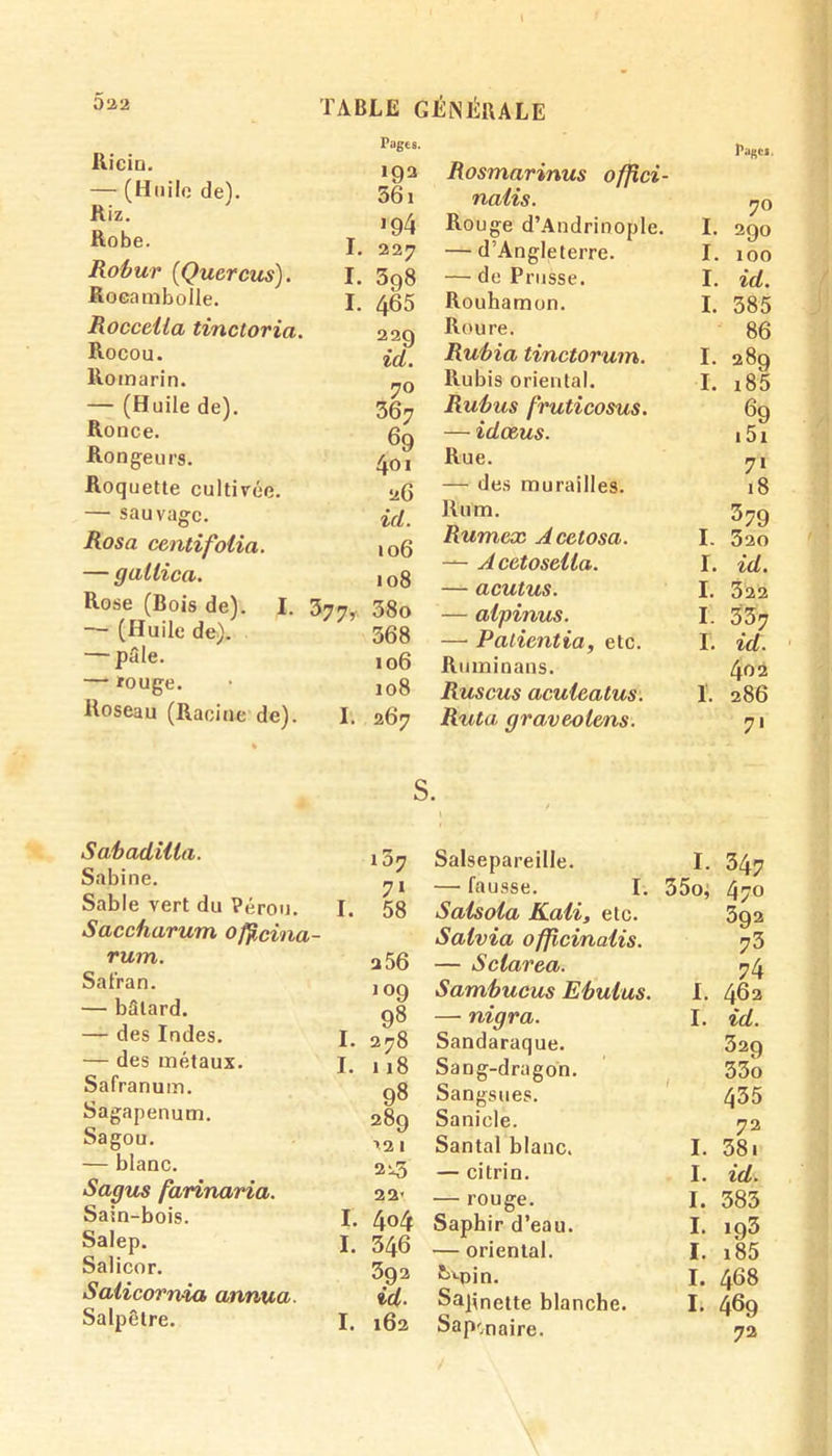 Ricin. — (Huile de). Riz. Robe. Robur (Qucrcus). Rocambolle. Roccella tinctoria. Rocou. Romarin. — (Huile de). Ronce. Rongeurs. Roquette cultivée. — sauvage. Rosa centifolia. — gailica. Rose (Bois de). I. — (Huile de). — pâle. — rouge. Roseau (Racine de). Pages. Pages. 192 Rosmarinus offici- 361 naiis. 7° >94 Rouge d’Andrinople. I. 290 I. 227 — d’Angleterre. I. 100 I. 3q8 — de Prusse. I. id. I. 465 Rouhamon. I. 385 220 Roure. 86 y id. Rubia tinctorum. I. 289 70 Rubis oriental. I. i85 367 Rubus fruticosus. 69 69 — idœus. 151 401 Rue. 7» 26 — des murailles. 18 id. Rum. 379 Rumcx Acctosa. I. 320 1 OO — A cetosella. I. id. 108 — acutus. I. 322 377, 38o — alpinus. I. 357 368 — Patientia, etc. r. id. 106 Ruminans. 402 108 Ruscus acuieatus. ï. 286 I. 267 Ruta graveolens. 7‘ S. Sabadilla. 13^ Sabine. yl Sable vert du Pérou. I. 58 Saccharum 0 freina- rum. a 56 Safran. 10g — bâtard. gg — des Indes. I. 278 — des métaux. J. t jg Safranum. gg Sagapenum. 289 Sagou. >2, — blanc. 2^5 Sagus farinaria. 22- Sain-bois. I. 404 Salep. I. 346 Salicor. 392 Salicornia annua. id. Salpêtre. I. 162 Salsepareille. I. 347 —• fausse. I. 35o, 470 Salsoia Kali, etc. 392 Salvia officinalis. 73 — Sclarea. 74 Sambucus Ebulus. I. 462 — nigra. I. id. Sandaraque. 329 Sang-dragon. 33o Sangsues. 435 Sanicle. 72 Santal blanc. I. 381 — citrin. I. id. — rouge. I. 385 Saphir d’eau. I. 193 — oriental. I. i85 k*-pin. I. 468 Sapnctte blanche. I. 469 Saponaire. 72