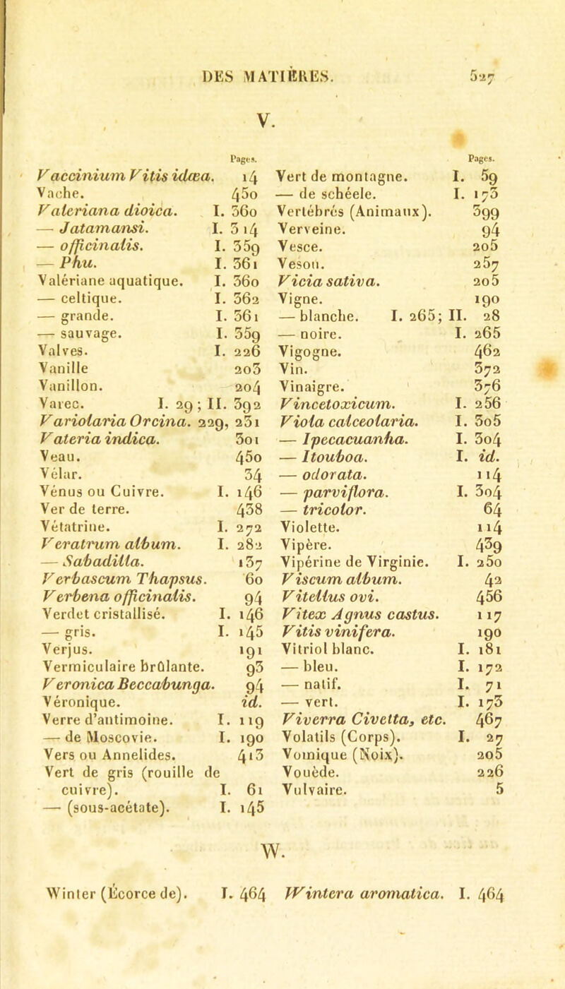 1 V. Page». Pages. Vdccinium Vitis idcea. 14 Vert de montagne. I. 59 Vache. 45o — de schéele. I. 175 Valeriana dioica. I. 56o Vertébrés (Animaux). 599 — Jatamansi. I. 3 14 Verveine. 94 — ofjicinatis. I. 359 Vesce. 205 — Phu. I. 361 Vesou. 2 57 Valériane aquatique. I. 36o Vicia saliva. 205 — celtique. I. 562 Vigne. 190 — grande. I. 561 — blanche. I. 265; II. 28 — sauvage. I. 55g — noire. I. 265 Valves. I. 226 Vigogne. 462 Vanille 203 Vin. 372 Vanillon. 204 Vinaigre. 376 Varec. I. 29 ; II. 392 V incetoxicum. I. 256 Variolaria Orcina. 229, 25l Viola calceolaria. I. 5o5 Vateria indica. 3oi — Ipecacuanha. I. 3o4 Veau. 45o — Itouboa. I. id. Vélar. 34 — odorata. 114 Vénus ou Cuivre. I. 146 — parviflora. I. 3o4 Ver de terre. 438 — tricolor. 64 Vétatrine. I. 272 Violette. 114 Veratrum album. I. 282 Vipère. 4^9 — Sabadilla. ,37 Vipérine de Virginie. I. 2Ô0 Verbascum Thapsus. 60 Viscum album. 42 Verbena officinalis. 94 Vitellus ovi. 456 Verdet cristallisé. I. 146 Vitex Agnus castus. 117 — gris. I. 145 Vitis vinifera. 190 Verjus. >9i Vitriol blanc. I. 181 Vermiculaire brûlante. 93 — bleu. I. 172 V eronica Beccabunga. 94 — natif. I. 71 Véronique. id. — vert. I. i73 Verre d’antimoine. I. 119 Viverra Civelta, etc. 467 — de Moscovie. I. 190 Volatils (Corps). I. 27 Vers ou Annelides. 4i3 Vomique (Noix). 205 Vert de gris (rouille de Vouède. 226 cuivre). I. 61 Vulvaire. 5 — (sous-acétate). I. i45 w. Winler (Écorce de). I. 464 W inter a aromatica. I. 464