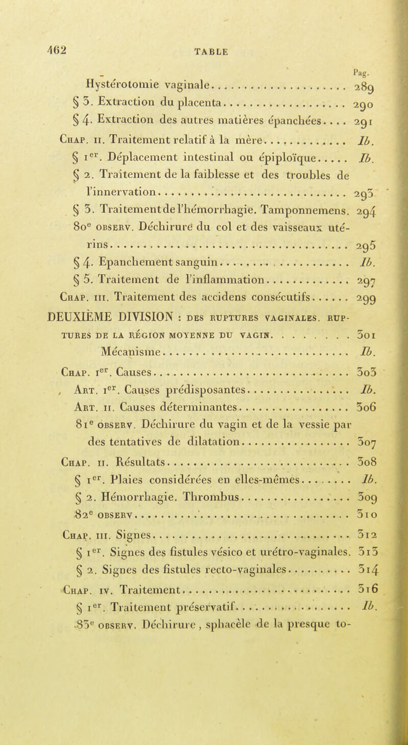 Pag- Hystérotomie vaginale 289 § 3. Extraction du placenta 290 § 4- Extraction des autres matières épanchées.... 291 Chap. 11. Traitement relatif à la mère lb. § Ier. Déplacement intestinal ou épiploïque Ib. § 2. Traitement de la faiblesse et des troubles de l'innervation '. 2g5 § 5. Traitement de l'hémorrhagie. Tamponnemens. 294 80e observ. Déchirure' du col et des vaisseaux uté- rins 295 § 4- Epanchement sanguin Ib. § 5. Traitement de l'inflammation 290 Chap. m. Traitement des accidens consécutifs 299 DEUXIÈME DIVISION : des ruptures vaginales, rup- tures DE LA RÉGION MOYENNE DU VAGIN 5oi Mécanisme Ib. Chap. Ier. Causes 5o3 , Art. ier. Causes prédisposantes Ib. Art. 11. Causes déterminantes 5o6 81e observ. Déchirure du vagin et de la vessie par des tentatives de dilatation 507 Chap. ii. Résultats 3o8 § ier. Plaies considérées en elles-mêmes lb. § 2. Hémorrhagie. Thrombus 3og 82e observ 5io Chap. m. Signes 5i2 § Ier. Signes des fistules vésico et urétro-vaginales. 5i3 § 2. Signes des fistules recto-vaginales 5i4 Chap. iv. Traitement 5i6 § ier. Traitement préservatif Ib. 85e observ. Déchirure, spbacèle de la presque to-