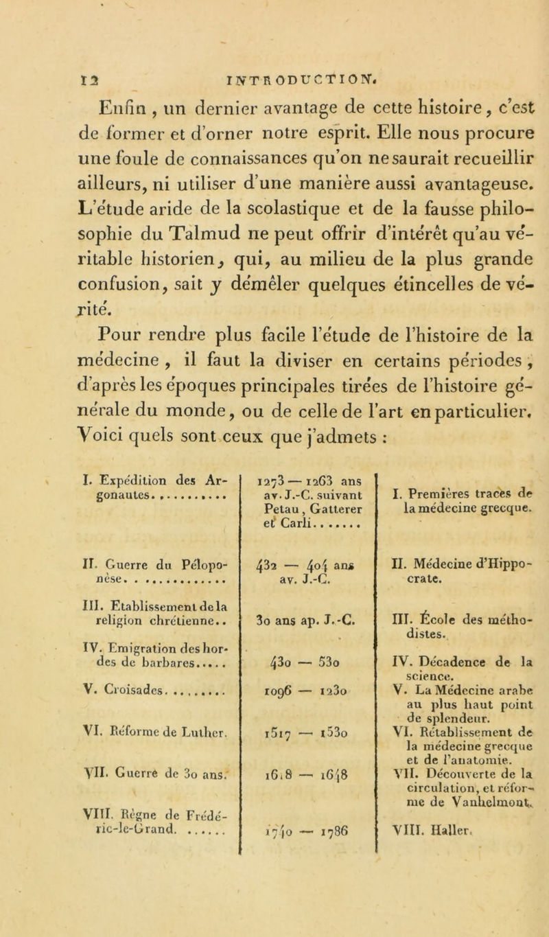 Eiifin , un dernier avantage de cette histoire, c’est de former et d’orner notre esprit. Elle nous procure une foule de connaissances qu’on ne saurait recueillir ailleurs, ni utiliser d’une manière aussi avantageuse. L’étude aride de la scolastique et de la fausse philo- sophie du Talmud ne peut offrir d’inte'rêt qu’au ve'- ritahle historien, qui, au milieu de la plus grande confusion, sait y de'mêler quelques e'tincelles de vé- rité'. Pour rendre plus facile l’étude de l’histoire de la médecine , il faut la diviser en certains périodes , d’après les époques principales tirées de l’histoire gé- nérale du monde, ou de celle de l’art en particulier. Voici quels sont ceux que j’admets : I. Expédition des Ar- gonautes II. Guerre du Pelopo- nèse III. Etablissement de la religion chrétienne.. IV. Emigration des hor- des de barbares V. Croisades VI. Réforme de Luther. VIE Guerre de 3o ans.’ VIII, Règne de Frédé- ric-le-Grand 1273 —1263 ans av. J.-C. suivant Petau, Gatterer et! Carli I. Premières tracè.s de la médecine grecque. 432 — 4®i av. J.-C. II. Médecine d’Hippo crate. 3o ans ap. J.-C. III. École des métho- distes. 43o — 53o 1096 — I23o i5i7 —' i53o 16.8 — i6\B 17)0 — 1786 IV. Décadence de la .science. V. La Médecine arabe au plus haut point de splendeur. VI. Rétabli,sse:ment de la médecine grecque et de l’anatomie. VIE Découverte de la circulation, et réfor- me de Vanhelmout., VIII. Haller.
