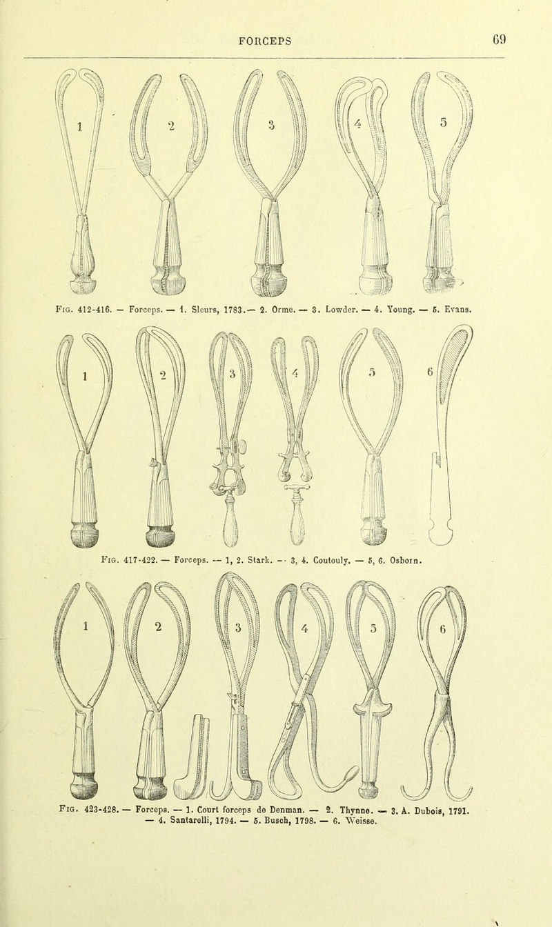 Fig. 412-416. — Forceps. — 1. Sieurs, 1783.— 2. Orme. — 3. Lowder. — 4. Young. — 5. Evans. Fig. 417-422. — Forceps. — 1, 2. Stark. -■ 3, 4. Coutouly, — 5, 6. Oshorn. \