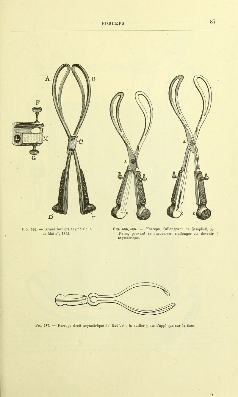 5S4. — Grand forceps asymétrique de Mattel, 1855. Fia. 585, 586. — Forceps s’allongeant de Campbell, de Paris, pouvant se raccourcir, s’allonger ou devenir asymétrique. Fig. 587. — Forceps droit asymétrique de Radfort ; la cuiller plate s’applique sur la face.