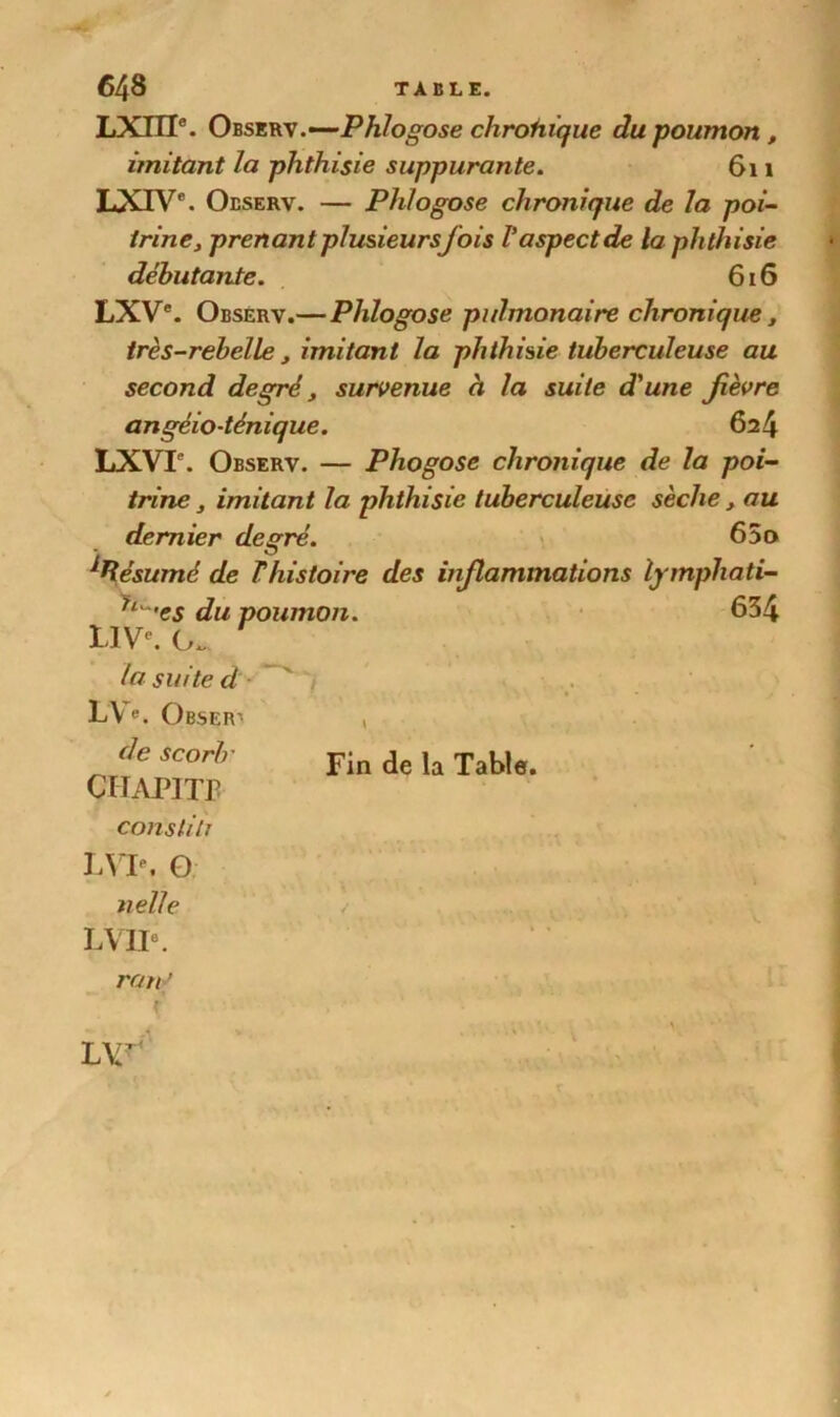 LXIIP. ObserPhlogose chrohique du poumon, imitant la phthisie suppurante. 611 LXIVr. Oeserv. — Phlogose chronique de la poi- trine, prenant plusieursjois l’aspect de la phthisie débutante. 616 LXV*. ObsErv.—Phlogose pulmonaire chronique, très-rebelle, imitant la phthisie tuberculeuse au second degré, survenue à la suite d'une fièvre angéio-ténique. 624 LXVT. Observ. — Phogose chronique de la poi- trine , imitant la phthisie tuberculeuse sèche, au dernier degré. 65o ^Résumé de Thistoire des infiammations lymphati- h^'es du poumon. 634 I1V°. G*. la suite d LV®. Observ , Fin de la Table. de scorlr CI TAPI TP consliti LVTe, O nelle LVII6. rôti'
