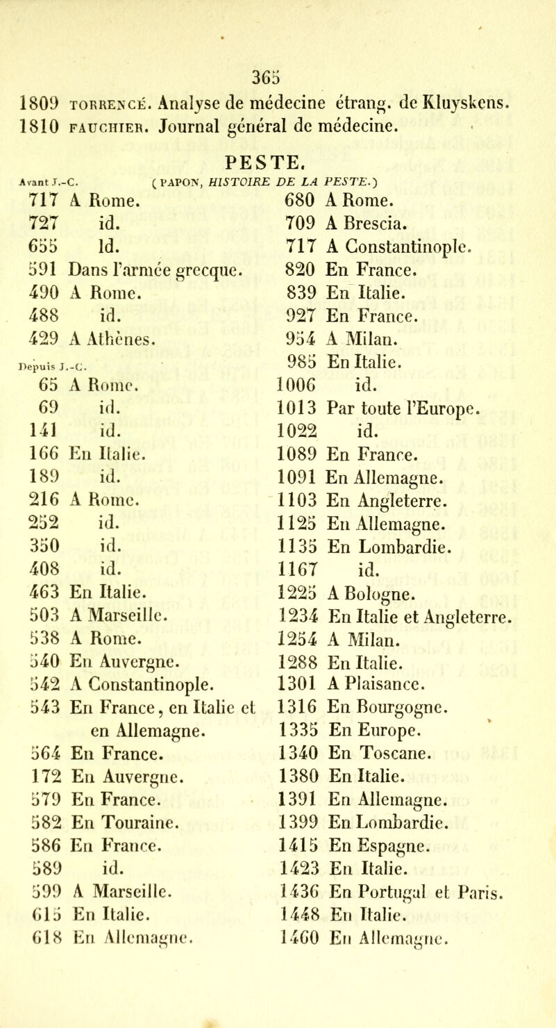 1809 torrencé. Analyse de médecine étrang. de Kluyskens. 1810 fauchter. Journal général de médecine. PESTE. Avant J.-C. (PAPOïV, HISTOIRE DE LA PESTE.) 717 A. Rome. 727 id. 655 Id. 591 Dans l’armée grecque. 490 A Rome. 488 id. 429 A Athènes. Depuis J.-C. 65 A Rome. 69 id. 141 id. 166 En Italie. 189 id. 216 À Rome. 252 id. 350 id. 408 id. 463 En Italie. 503 A Marseille. 538 A Rome. 540 En Auvergne. 542 A Constantinople. 543 En France, en Italie et en Allemagne. 564 En France. 172 En Auvergne. 579 En France. 582 En Touraine. 586 En France. 589 id. 599 A Marseille. 615 En Italie. 618 En Allemagne. 680 A Rome. 709 A Brescia. 717 A Constantinople. 820 En France. 839 En Italie. 927 En France. 954 A Milan. 985 En Italie. 1006 id. 1013 Par toute l’Europe. 1022 id. 1089 En France. 1091 En Allemagne. 1103 En Angleterre. 1125 En Allemagne. 1135 En Lombardie. 1167 id. 1225 A Bologne. 1234 En Italie et Angleterre. 1254 A Milan. 1288 En Italie. 1301 A Plaisance. 1316 En Bourgogne. 1335 En Europe. 1340 En Toscane. 1380 En Italie. 1391 En Allemagne. 1399 En Lombardie. 1415 En Espagne. 1423 En Italie. 1436 En Portugal et Paris. 1448 En Italie. 1460 En Allemagne.