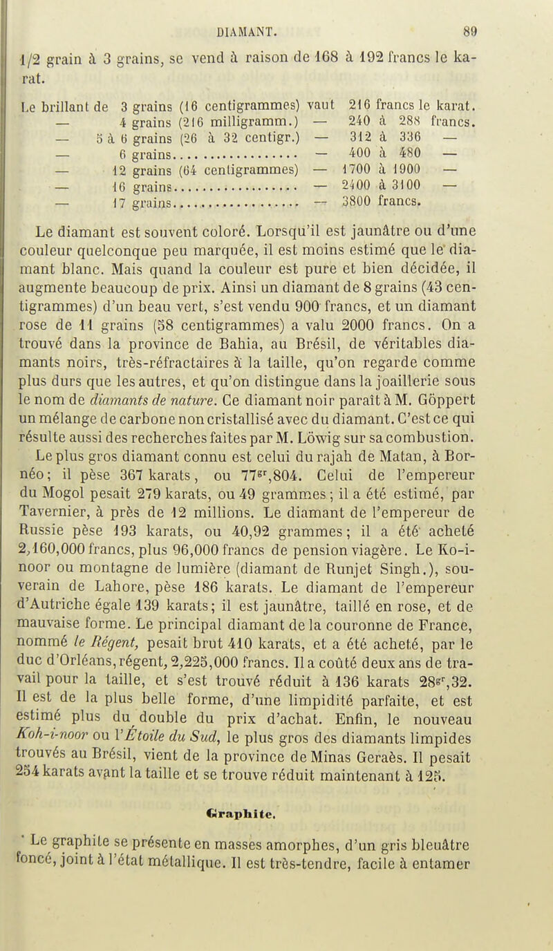 •1/2 grain à 3 grains, se vend a raison de 168 à 192 francs le ka- rat. Le brillant de 3 grains (16 centigrammes) vaut 216 francs le karat. — 4 grains (216 milligramm.) — 240 à 288 francs. — o à 6 grains (26 à 32 centigr.) — 312 à 336 — — 6 grains - 400 à 480 — — 12 grains (64 centigrammes) — 1700 à 1900 — — 16 grains - 2400 à 3100 - — 17 grains — 3800 francs. Le diamant est souvent coloré. Lorsqu'il est jaunâtre ou d'une couleur quelconque peu marquée, il est moins estimé que le dia- mant blanc. Mais quand la couleur est pure et bien décidée, il augmente beaucoup de prix. Ainsi un diamant de 8 grains (43 cen- tigrammes) d'un beau vert, s'est vendu 900 francs, et un diamant rose de 11 grains (38 centigrammes) a valu 2000 francs. On a trouvé dans la province de Bahia, au Brésil, de véritables dia- mants noirs, très-réfractaires à' la taille, qu'on regarde comme plus durs que les autres, et qu'on distingue dans la joaillerie sous le nom de diamants de nature. Ce diamant noir paraît à M. Gôppert un mélange de carbone non cristallisé avec du diamant. C'est ce qui résulte aussi des recbercbes faites par M. Lôwig sur sa combustion. Le plus gros diamant connu est celui du rajah de Matan, à Bor- néo; il pèse 367 karats, ou 77gr,804. Celui de l'empereur du Mogol pesait 279 karats, ou 49 grammes ; il a été estimé, par Tavernier, à près de 12 millions. Le diamant de l'empereur de Russie pèse 193 karats, ou 40,92 grammes; il a été acheté 2/160,000 francs, plus 96,000 francs de pension viagère. Le Ko-i- noor ou montagne de lumière (diamant de Runjet Singh.), sou- verain de Lahore, pèse 186 karats. Le diamant de l'empereur d'Autriche égale 139 karats; il est jaunâtre, taillé en rose, et de mauvaise forme. Le principal diamant de la couronne de France, nommé le Régent, pesait brut 410 karats, et a été acheté, par le duc d'Orléans,régent,2,225,000 francs. lia coûté deux ans de tra- vail pour la taille, et s'est trouvé réduit à 136 karats 28er,32. Il est de la plus belle forme, d'une limpidité parfaite, et est estimé plus du double du prix d'achat. Enfin, le nouveau Koh-i-noor ou VÉtoile du Sud, le plus gros des diamants limpides trouvés au Brésil, vient de la province de Minas Geraès. Il pesait 254 karats avant la taille et se trouve réduit maintenant à 125. Graphite. • Le graphite se présente en masses amorphes, d'un gris bleuâtre foncé, joint à l'état métallique. Il est très-tendre, facile à entamer