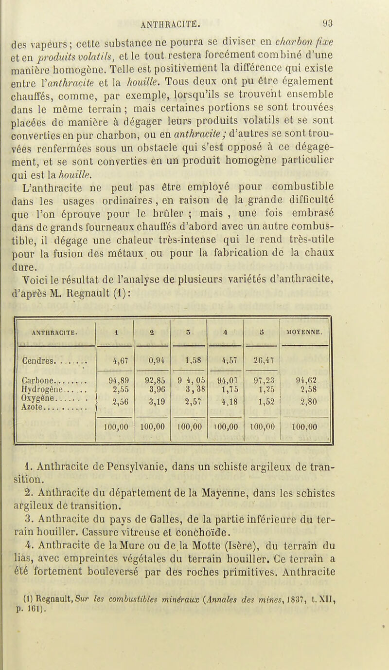 des vapeurs; celte substance ne pourra se diviser en charbon fixe et en produits volatils, et le tout restera forcément combiné d'une manière homogène. Telle est positivement la différence qui existe entre Vanthracite et la houille. Tous deux ont pu être également chauffés, comme, par exemple, lorsqu'ils se trouvent ensemble dans le môme terrain ; mais certaines portions se sont trouvées placées de manière à dégager leurs produits volatils et se sont converties en pur charbon, ou en anthracite; d'autres se sont trou- vées renfermées sous un obstacle qui s'est opposé à ce dégage- ment, et se sont converties en un produit homogène particulier qui est la houille. L'anthracite ne peut pas être employé pour combustible dans les usages ordinaires, en raison de la grande difficulté que l'on éprouve pour le brûler ; mais , une fois embrasé dans de grands fourneaux chauffés d'abord avec un autre combus- tible, il dégage une chaleur très-intense qui le rend très-utile pour la fusion des métaux ou pour la fabrication de la chaux dure. Voici le résultat de l'analyse de plusieurs variétés d'anthracite, d'après M.. Regnault (1): ANTHRACITE. 1 o 5 4 8 MOYENNE. Cendres Hydrogène..... 4,67 0,94 1,58 4,57 26,47 94,62 2,58 2,80 94,89 2,55 2,56 92,85 3,96 3,19 9 4,05 3,38 2,57 94,07 1,75 4,18 97,23 1,25 1,52 100,00 100,00 100,00 100,00 100,00 100,00 1. Anthracite de Pensylvanie, dans un schiste argileux de tran- sition. 2. Anthracite du département de la Mayenne, dans les schistes argileux de transition. 3. Anthracite du pays de Galles, de la partie inférieure du ter- rain houiller. Cassure vitreuse et conchoïde. 4. Anthracite de la Mure ou de, la Motte (Isère), du terrain du lias, avec empreintes végétales du terrain houiller. Ce terrain a été fortement bouleversé par des roches primitives. Anthracite (1) Regnault,Sur les combustibles minéraux (Annales des mines, 1837, t. XII, p. 161).