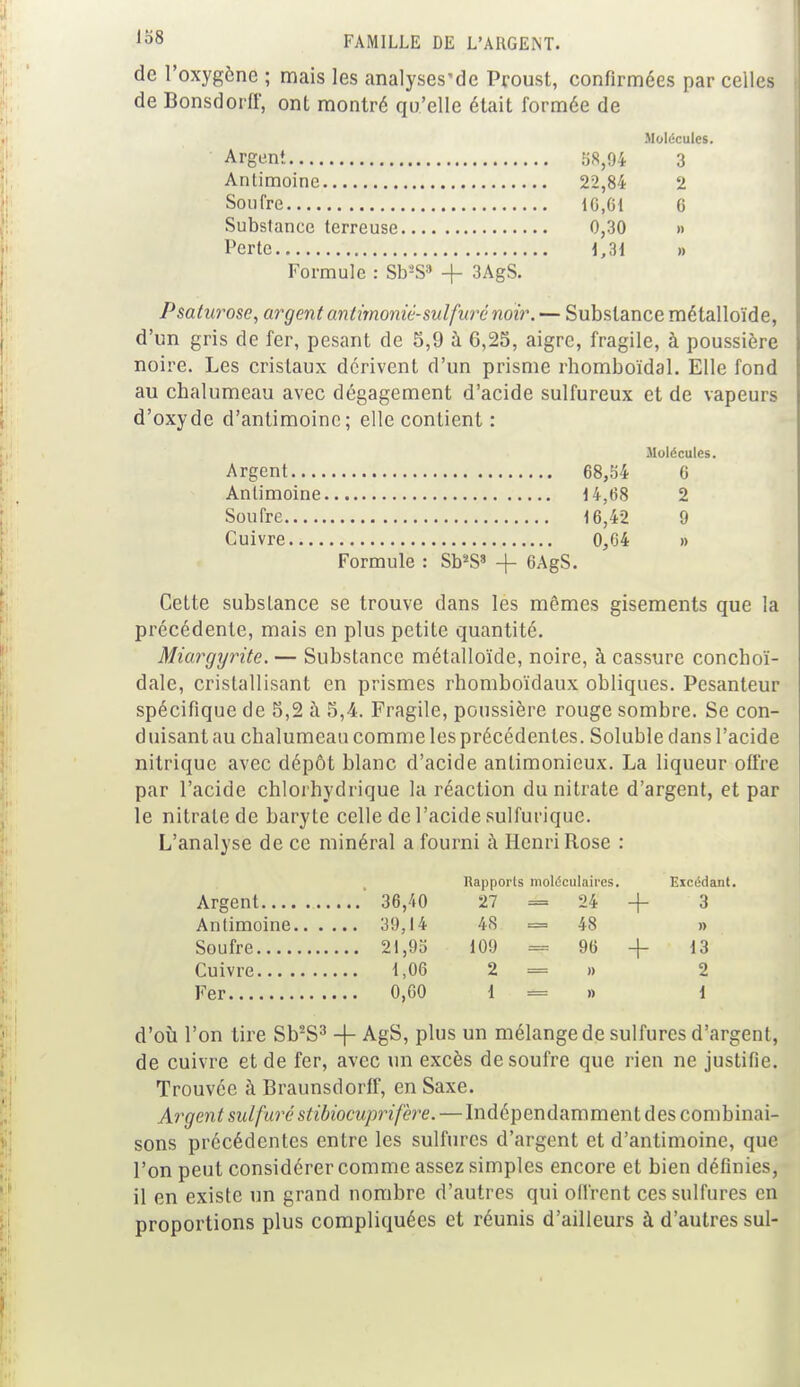 de l'oxygène ; mais les analyses'de Proust, confirmées par celles de Bonsdorff, ont montré qu'elle était formée de Molécules. Argent 58,94 3 Antimoine 22,84 2 Soufre 10,61 G Substance terreuse 0,30 » Perte 1,31 » Formule : Sb'S8 -f 3AgS. Psaturose, argent antimonié-sulfurc noir. — Substance métalloïde, d'un gris de fer, pesant de 5,9 à 6,25, aigre, fragile, à poussière noire. Les cristaux dérivent d'un prisme rhomboïdal. Elle fond au chalumeau avec dégagement d'acide sulfureux et de vapeurs d'oxyde d'antimoine; elle contient : Molécules. Argent 68,54 6 Antimoine 14,68 2 Soufre 16,42 9 Cuivre 0,64 » Formule : SbaS -f 6AgS. Celte substance se trouve dans les mêmes gisements que la précédente, mais en plus petite quantité. Miargyrite. — Substance métalloïde, noire, à cassure conchoï- dale, cristallisant en prismes rhomboïdaux obliques. Pesanteur spécifique de 5,2 à 5,4. Fragile, poussière rouge sombre. Se con- duisant au chalumeau comme les précédentes. Soluble dans l'acide nitrique avec dépôt blanc d'acide antimonieux. La liqueur offre par l'acide chlorhydrique la réaction du nitrate d'argent, et par le nitrate de baryte celle de l'acide sulfuriquc. L'analyse de ce minéral a fourni à Henri Rose : Rapports moléculaires. Excédant. Argent ' 36,40 27 = 24 -f 3 Antimoine 39,14 4<S = 48 » Soufre 21,95 109 = 96 -f- 13 Cuivre 1,06 2 = » 2 Fer 0,60 1 = » 1 d'où l'on tire Sb2S3 -f- AgS, plus un mélange de sulfures d'argent, de cuivre et de fer, avec un excès de soufre que rien ne justifie. Trouvée à Braunsdorff, en Saxe. Argent sulfuré stibiocuprifère. — Indépendamment des combinai- sons précédentes entre les sulfures d'argent et d'antimoine, que l'on peut considérer comme assez simples encore et bien définies, il en existe un grand nombre d'autres qui olfrent ces sulfures en proportions plus compliquées et réunis d'ailleurs à d'autres sul-