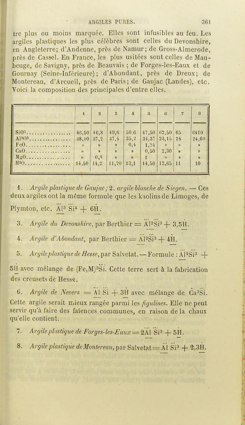 trc plus ou moins marquée. Elles sont infusibles au feu. Les argiles plastiques les plus célèbres sont celles du Devonshire, en Angleterre; d'Andenne, près de Namur; de Gross-Almerode, près de Cassel. En France, les plus usitées sont celles de Mau- beuge, de Savigny, près de Beauvais ; de Forges-les-Eaux et de Gournay (Seine-Inférieure) ; d'Abondant, près de Dreux; de Montereau, d'Arcueil, près de Paris; de Gaujac (Landes), etc. Voici la composition des principales d'entre elles. 1 o 5 4 S G 7 8 SiOs 4G.50 4G,8 49,0 50,G 47,50 «2,50 G5 6410 Al2<)3 38,10 37,2 37,4 35,2 34,37 23,15 24 24,60 FeO » » » 0,4 1,24 » » » CaO » » » » 0,50 2,30 » MgO )> 0,S » » 1 » » » HX> 14,50 14,2 11,20 13,1 14,50 12,65 11 10 \. Argile plastique de Gaujac;^.. argile blanche de Siegen. — Ces deux argiles ont la môme formule que les kaolins de Limoges, de Plymton, etc. Al3 Si* + 6H. 3. Argile du Devonshire, par Berthier = Al2Si3 -}- 3,5H. 4. Argile d'Abondant, par Bertbier = À'l2Si3 -)- 4-H. 5. Argile plastique de Hesse^v Salvetat. — Formule : Àl2Si3 + 5H avec mélange de (Fe,M)3Si. Cette terre sert à la fabrication des creusets de Hesse. 6. Argile de Nevers = Àl Si + 3H avec mélange de Ca3Si. Cette argile serait mieux rangée parmi les figulines. Elle ne peut servir qu'à faire des faïences communes, en raison de la chaux qu'elle contient. 7. Argile plastique de Forges-les-Eaux = 2Al Si3 -f 5H.