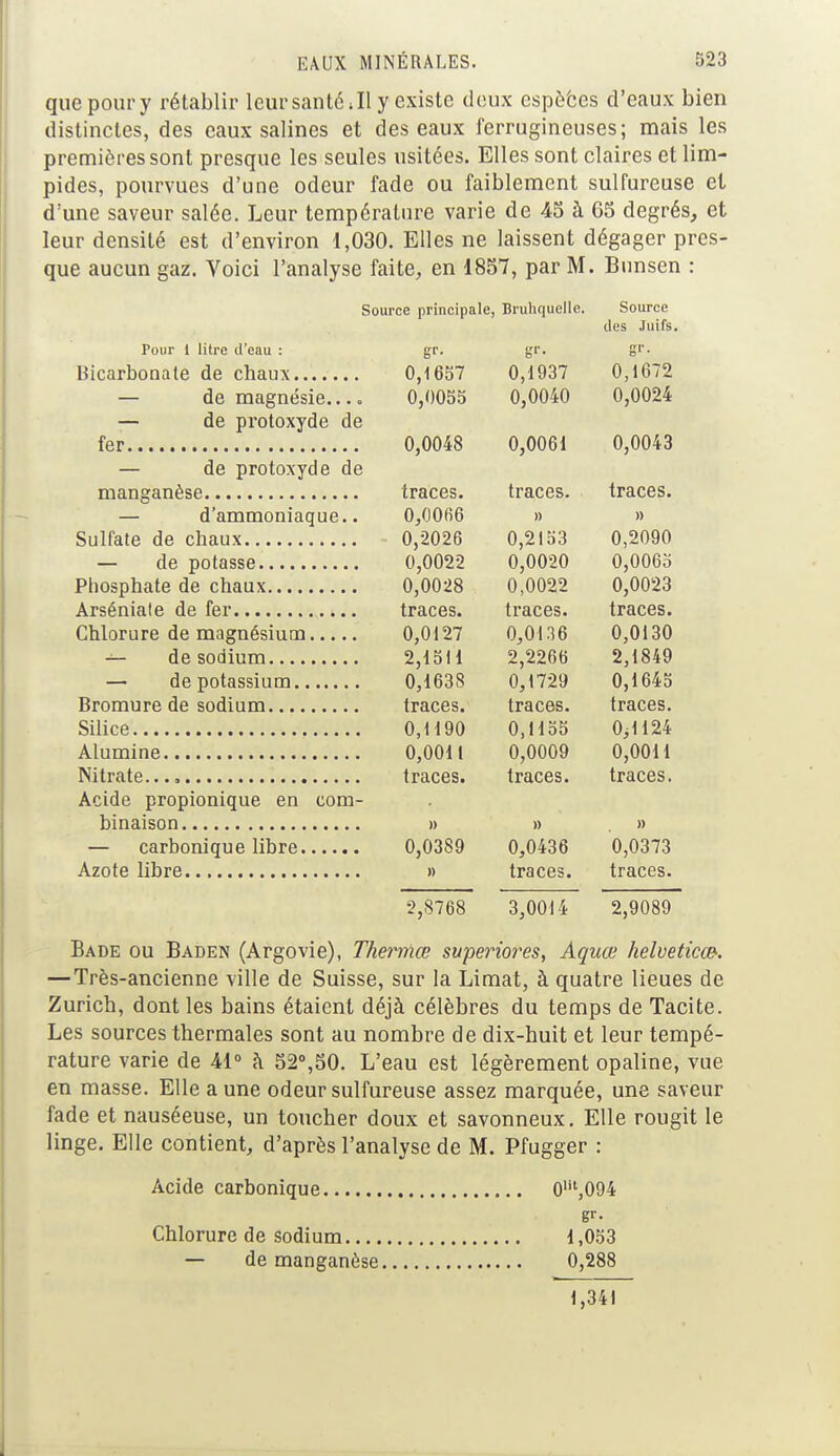 que pour y rétablir leur santé; Il y existe doux espèces d'eaux bien distinctes, des eaux salines et des eaux ferrugineuses; mais les premières sont presque les seules usitées. Elles sont claires et lim- pides, pourvues d'une odeur fade ou faiblement sulfureuse et d'une saveur salée. Leur température varie de 45 à 65 degrés, et leur densité est d'environ 1,030. Elles ne laissent dégager pres- que aucun gaz. Voici l'analyse faite, en 1857, par M. Bunsen : Source principale, Bruhquelle. Source des Juifs. iUUI 1 1111 i. Il UUU . gr- F; Hir*nrhnnnlp ri p p lia 11\ 0 1 6^7 0,1937 ri i (ÎTO U,1O / Z 0 0094 Uc piULUAjUti Ut: TÛT* fi fifUfl 0 OOfil — nrntriYVflp flp ma n tïP(5P traces. irdces. (1 dlIlLUUniclCJ Uc ■ • U,UUI1U )) )) *sillfVïfP /iP fhflllY 0 2026 0 215! (J,^U9U 0,0022 0,0020 UjUUOO 0,0028 0,0022 0,0023 traces. traces. traces. 0,0127 0,0136 0,0130 2,1511 2,2266 2,1849 0,1638 0,1729 0,1645 traces. traces. traces. 0,1190 0,1155 0^1124 0,0011 0,0009 0,0011 traces. traces. traces. Acide propionique en com- » » » — carbonique libre 0,0389 0,0436 0,0373 » traces. traces. 2,8768 3,0014 2,9089 Bade ou Baden (Argovie), Thermœ superiores, Aquœ helvetic(&. —Très-ancienne ville de Suisse, sur la Limât, à quatre lieues de Zurich, dont les bains étaient déjà célèbres du temps de Tacite. Les sources thermales sont au nombre de dix-huit et leur tempé- rature varie de 41° à 52°,50. L'eau est légèrement opaline, vue en masse. Elle aune odeur sulfureuse assez marquée, une saveur fade et nauséeuse, un toucher doux et savonneux. Elle rougit le linge. Elle contient, d'après l'analyse de M. Pfugger : Acide carbonique 0m,094 Chlorure de sodium 1,053 — de manganèse 0,288 1,341