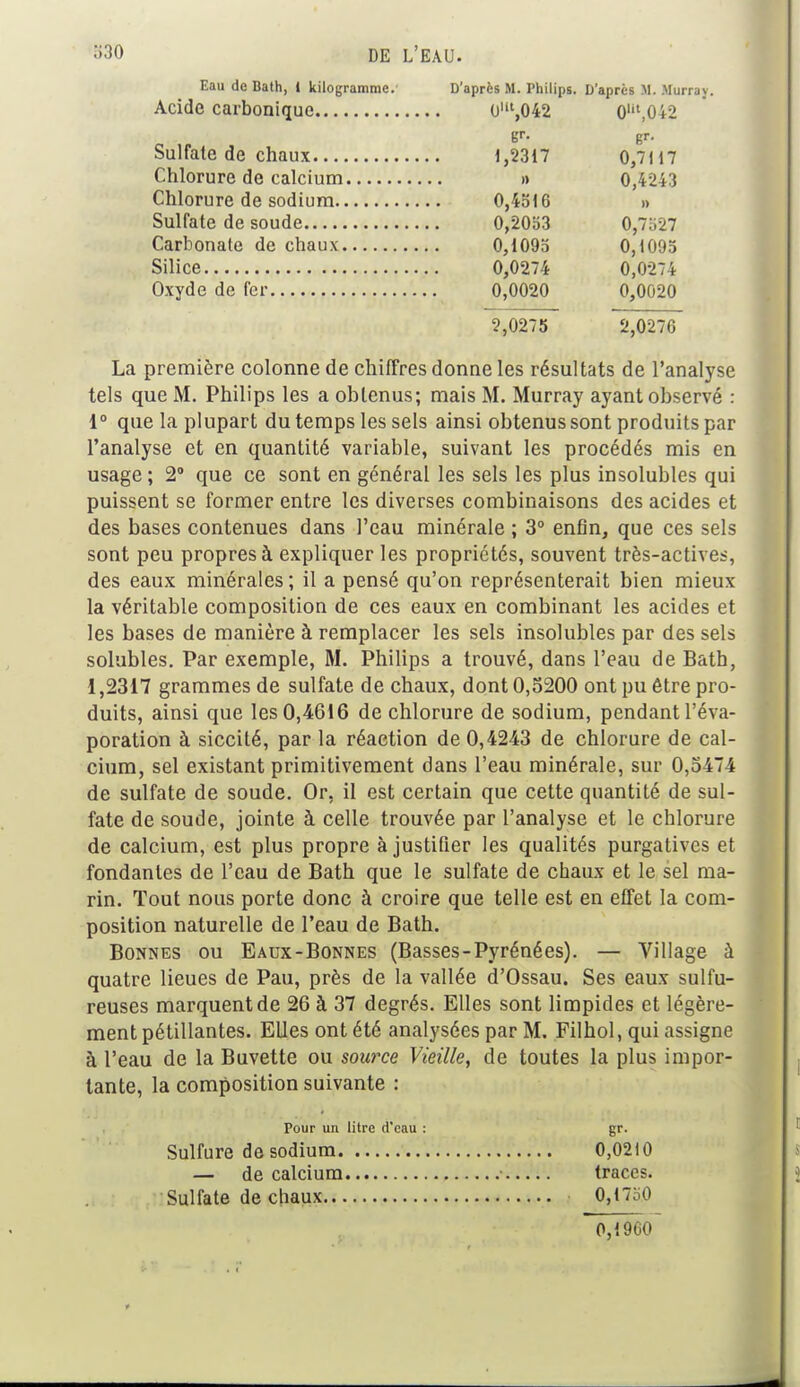 Eau deBath, i kilogramme. D'après M. Philips. D'après M. Murray. Acide carbonique 0llt,042 0IU,042 nr. 0,71 17 0,4243 0,4516 » 0,7527 U, 1 U'Jd 0,0274 0,0274 0,0020 0,0020 2,0275 2,0276 La première colonne de chiffres donne les résultats de l'analyse tels que M. Philips les a obtenus; mais M. Murray ayant observé : 1° que la plupart du temps les sels ainsi obtenus sont produits par l'analyse et en quantité variable, suivant les procédés mis en usage ; 2° que ce sont en général les sels les plus insolubles qui puissent se former entre les diverses combinaisons des acides et des bases contenues dans l'eau minérale ; 3° enfin, que ces sels sont peu propres à expliquer les propriétés, souvent très-actives, des eaux minérales ; il a pensé qu'on représenterait bien mieux la véritable composition de ces eaux en combinant les acides et les bases de manière à remplacer les sels insolubles par des sels solubles. Par exemple, M. Philips a trouvé, dans l'eau de Bath, 1,2317 grammes de sulfate de chaux, dont 0,5200 ont pu être pro- duits, ainsi que les 0,4616 de chlorure de sodium, pendant l'éva- poration à siccité, par la réaction de 0,4243 de chlorure de cal- cium, sel existant primitivement dans l'eau minérale, sur 0,5474 de sulfate de soude. Or, il est certain que cette quantité de sul- fate de soude, jointe à celle trouvée par l'analyse et le chlorure de calcium, est plus propre à justifier les qualités purgatives et fondantes de l'eau de Bath que le sulfate de chaux et le sel ma- rin. Tout nous porte donc à croire que telle est en effet la com- position naturelle de l'eau de Bath. Bonnes ou Eaux-Bonnes (Basses-Pyrénées). — Village à quatre lieues de Pau, près de la vallée d'Ossau. Ses eaux sulfu- reuses marquent de 26 à 37 degrés. Elles sont limpides et légère- ment pétillantes. Elles ont été analysées par M. Filhol, qui assigne à l'eau de la Buvette ou source Vieille, de toutes la plus impor- tante, la composition suivante : Pour un litre d'eau : gr. Sulfure de sodium 0,0210 — de calcium traces. Sulfate de chaux 0,17o0 ' 0,1900