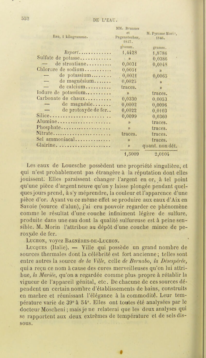 MM. Rrunncr Eau, i kilogramme. et M. Pyrame Mûri i, Pagensteclicr, 1827. 1846. gramm. gramm. 1 ,8/80 SllIlfïrA r 1 n r\ a 11 c c n > » 0,0386 i J t h o I n r\ r\ i i o ir\ f\ A A A0 1 0,0048 1 11 1 A ^ 11 t> a rl r\ cnrli il rm A AA~ J U,UUo1 » - ■ . rln nnlnccin m fi fifiO J A AACï U,U0oo —— flp ma crn écï il m A AAO M rl a pnli*înm traces. )) ÎOflnrp rïp ■nnl.mçînm )) traces. f!a t'hnn n f r» rl a plia nv fi AQOA 0,00oJ — rl p ma en pçî p A AfifiO A AAAC — f!p nrnfnYvn'p Hp fpi» UC IJlUlUAJUC ICI t ■ fi fifiOO fi fi 1 AQ Si 1 ipp fi AAQQ A AOCA 0,0300 » traces. » traces. traces. traces. » traces. » quant, non dét. 1,5009 2,0104 Les eaux de Louesche possèdent une propriété singulière, et qui n'est probablement pas étrangère à la réputation dont elles jouissent; Elles paraissent changer l'argent en or, à tel point qu'une pièce d'argent neuve qu'on y laisse plongée pendant quel- ques jours prend, à s'y méprendre, la couleur et l'apparence d'une pièce d'or. Ayant vu ce même effet se produire aux eauxd'Aix en Savoie (source d'alun), j'ai cru pouvoir regarder ce phénomène comme le résultat d'une couche infiniment légère de sulfure, produite dans une eau dont la qualité sulfureuse est à peine sen- sible. M. Morin l'attribue au dépôt d'une couche mince de pe- roxyde de fer. Luchon, voyez Bagnères-de-Luchon. Lucques (Italie). — Ville qui possède un grand nombre de sources thermales dont la célébrité est fort ancienne; telles sont entre autres la source de la Ville, celle de Bernabo, la Désespérée, quia reçu ce nom à cause des cures merveilleuses qu'on lui attri- bue, la Mariée, qu'on a regardée comme plus propre à rétablir la vigueur de l'appareil génital, etc. De chacune de ces sources dé- pendent un certain nombre d'établissements de bains, construits en marbre et réunissant l'élégance à la commodité. Leur tem- pérature varie de 39° à 54°. Elles ont toutes été analysées par le docteur Moscheni ; mais je ne relaterai que les deux analyses qui se rapportent aux deux extrêmes de température et de sels dis- sous.