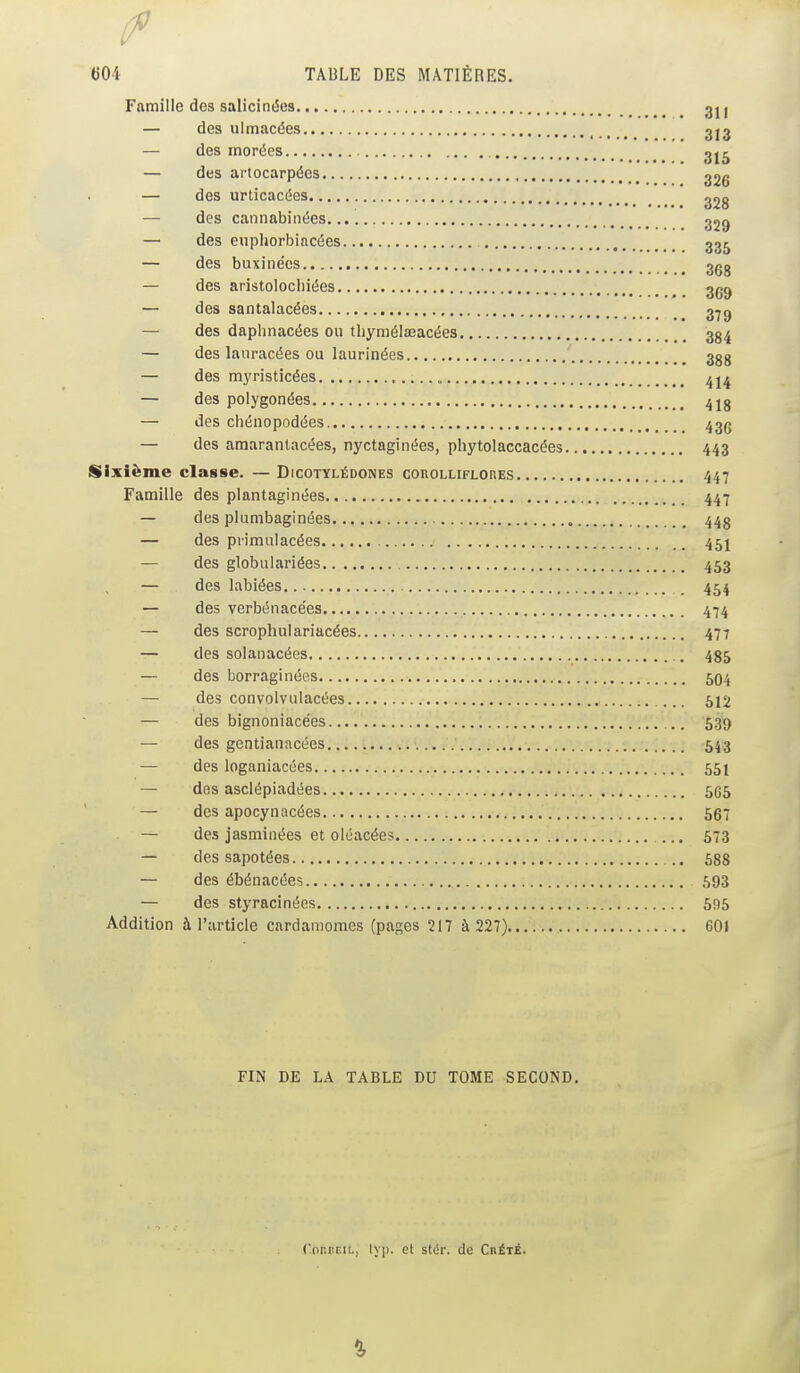 Famille des salicinées gjl — des ulmacées 323 — des inorées gj^ — des artocarpées 32g — des urticacées 32g — des cannabinées 329 — des euphorbiacées 33^ — des buxinées 3gg — des aristolochiées 3^^ — des santalacées 3yg — des daplinacées ou thymélaeacées 384 — des lauracées ou laurinées 38g — des myristicées — des polygonées ^jg — des chénopod(5es. z^gg — des amarantacées, nyctaginées, phytolaccacées 443 Sixième classe. —Dicotylédones conOLLiFLOnES 447 Famille des plantaginées 447 — des plumbaginées 448 — des piimulacées 45I — des globulariées 453 — des labiées _ 454 — des verbénacées 474 — des scrophulariacées 477 — des solanacées . 435 — des borraginées 504 — des convolvulacées 512 — des bignoniacées 539 — des gentianacées ;..,v.'. 643 — des loganiacées 551 — des asclépiadées 565 — des apocynacées 567 — des jasminées et oléacées ... 573 — des sapotées .. 588 — des ébénacées 593 — des styracinées 595 Addition à l'article cardamomes (pages 217 à 227) 601 FIN DE LA TABLE DU TOME SECOND. (or.nEii., lyp. et stdr. de Chété.