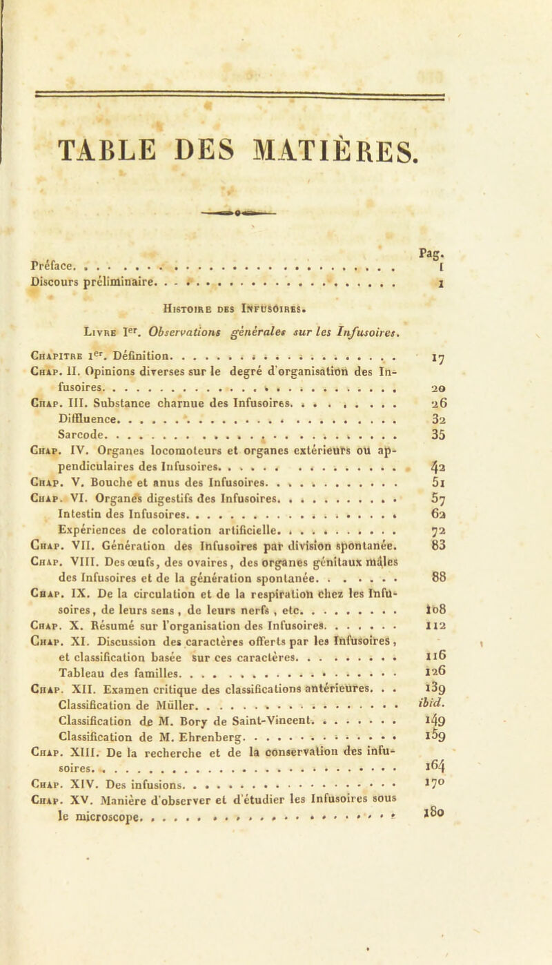 TABLE DES MATIERES Préface. [ Discours préliminaire. . i Histoire des Infusoires. Livre FL Observations générales sur les Infusoires. Chapitre Définition Chap. II. Opinions diverses sur le degré d’organisation des In- fusoires s 20 CiiAP. III. Substance charnue des Infusoires. 26 Diffluence 3a Sarcode ... . 35 Chap. IV. Organes locomoteurs et organes extérieurs ou ap- pendiculaires des Infusoires. . 4^ Chap. V. Bouche et anus des Infusoires 5i Chap. VI. Organes digestifs des Infusoires 67 Intestin des Infusoires 6a Expériences de coloration artificielle. 72 Chap. VII. Génération des Infusoires pat division spontanée. 83 Chap. VIII. Des œufs, des ovaires, des organes génitaux mâles des Infusoires et de la génération spontanée 88 Chap. IX. De la circulation et de la respiration chez les Infu- soires, de leurs sens , de leurs nerfs , etc I08 Chap. X. Résumé sur l’organisation des Infusoires H2 Chap. XI. Discussion des caractères offerts par les Infusoires, 1 et classification basée sur ces caractères Iï6 Tableau des familles 126 Chap. XII. Examen critique des classifications antérieures. . . 13g Classification de Miiller ihid. Classification de M. Bory de Saint-Vincent. i49 Classification de M. Ehrenberg iSg Chap. XIII. De la recherche et de la conservation des infu- soires Chap. XIV. Des infusions. ^7® Chap. XV. Manière d’observer et d’étudier les Infusoires sous le microscope • * « • .» l^o