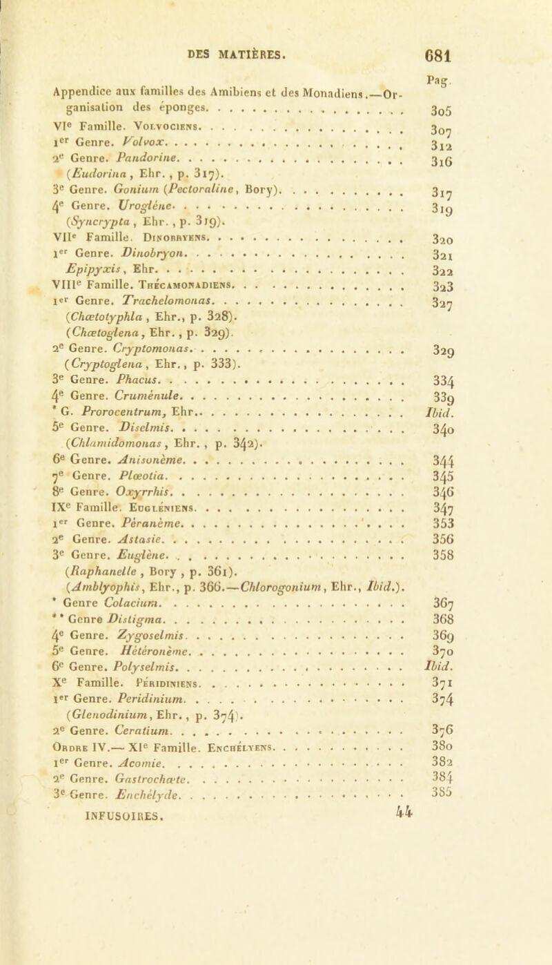 Pag. Appendice aux familles des Amibiens et des Monadiens. Or- ganisation des éponges VF® Famille. Voi.vociens 1®^ Genre. Volvox 2® Genre. Pandorine (Eudoriitn , Ehr. , p. 317). 3® Genre. Goniurn {Pectoraline, Bory) 3j^ 4® Genre. Urogléne 3jg {Syncrypta , Ehr. , p. 3l9). VII® Famille. Dinobbyens ^20 1'® Genre. Dinobryon 321 Æpipyxis, Ehr. . 322 VIII® Famille. ThÉcamoisadiens 323 ler Genre. Trachelomouas 32y {Chœtotyphla , Ehr., p. 328). (Chcetogiena, Ehr., p. 32g). 2® Genre. Cryptomonas 329 (Cryptoglena , Ehr., p. 333). 3® Genre. Phacus 334 4* Genre. Cruniénule 33g * G. Prorocentrum, Ehr Ibid. 5® Genre. Diselmis 340 (Chlamidomoiias, Ehr. , p. 342). 6® Genre. Anisonème 344 7® Genre. Plœotia 345 8® Genre. Oxyrrhis 346 IX® Famille. Eogléniens 347 i'® Genre. Pèranème '. . . . 353 2® Genre. Astasie 356 3® Genre. Eugiène 358 {Raphanelle , Bory , p. 36i). {Ambtyophis, Ehr., p. 366.—Chlorogonium, Ehr., Ibid.). Genre Colacium 367 * * Genre Eistigma 368 4® Genre. Zygoselmis 36g 5® Genre. Hètéroiième 870 6® Genre. Polyselmis Ibid. X® Famille. Féridiniens 871 l'r Genre. Peridinium 3y4 {Glcnodinium,^\\r., p. 374). 2® Genre. Ceratium 876 Ordre IV.— XI® Famille. EnchÉlyens 38o 1®® Genre. Acomie 382 2® Genre. Gastrochœtc 384 3® Genre. Enchélyde 385 INFUSOIRES. 44