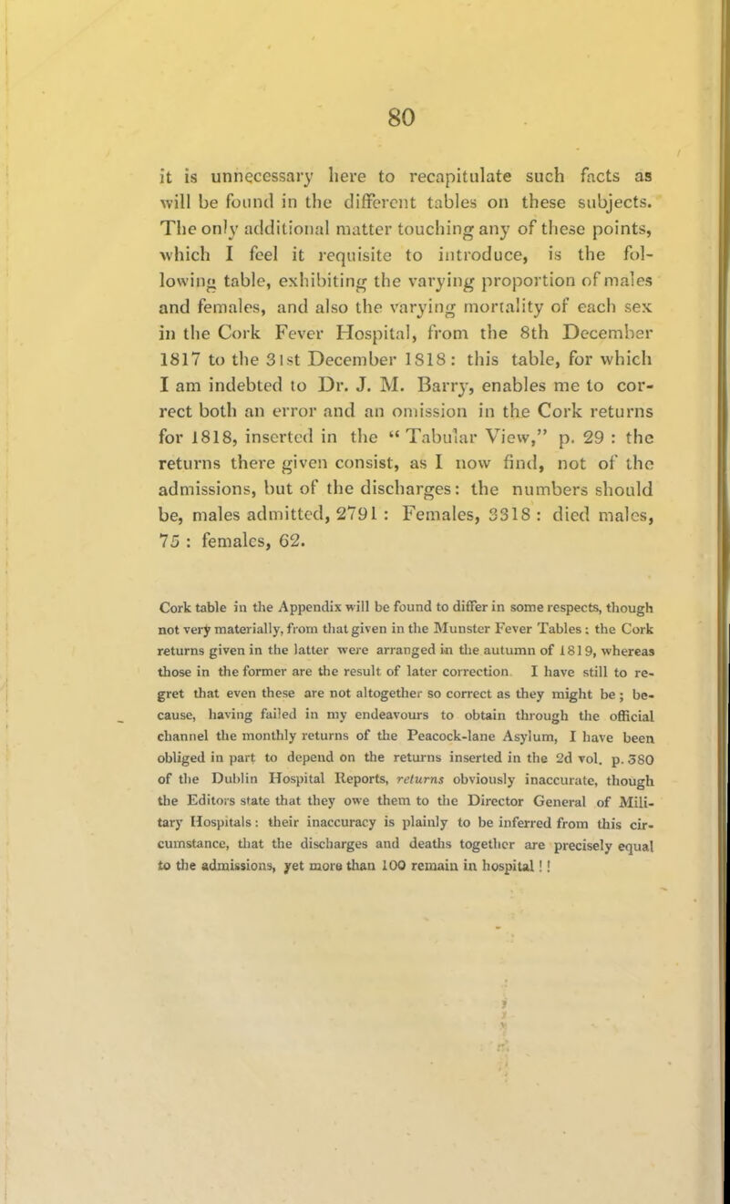 it is unnecessary here to recapitulate such facts as will be found in the different tables on these subjects. The only additional matter touching any of these points, which I feel it requisite to introduce, is the fol- lowing table, exhibiting the varying proportion of males and females, and also the varying mortality of each sex in the Cork Fever Hospital, from the 8th December 1817 to the 3lst December 1818: this table, for which I am indebted to Dr. J. M. Barrj', enables me to cor- rect both an error and an omission in the Cork returns for 1818, inserted in the Tabular View, p. 29 : the returns there given consist, as I now find, not of the admissions, but of the discharges: the numbers should be, males admitted, 2791 : Females, 3318 : died males, 75 : females, 62. Cork table in the Appendix will be found to differ in some respects, though not very materially, from that given in the Munster Fever Tables; the Cork returns given in the latter were arranged m the autumn of 1819, whereas those in the former are the result of later correction I have still to re- gret that even these are not altogether so correct as they might be ; be- cause, having failed in my endeavours to obtain through the official channel the monthly returns of the Peacock-lane Asylum, I have been obliged in part to depend on the returns inserted in the 2d vol. p. 380 of the Dublin Hospital Reports, returns obviously inaccurate, though the Editors state that they owe them to the Director General of Mili- tary Hospitals: their inaccuracy is plainly to be inferred from this cir- cumstance, tliat the discharges and deaths together are precisely equal to the admissions, yet more than 100 remain in hospital!!