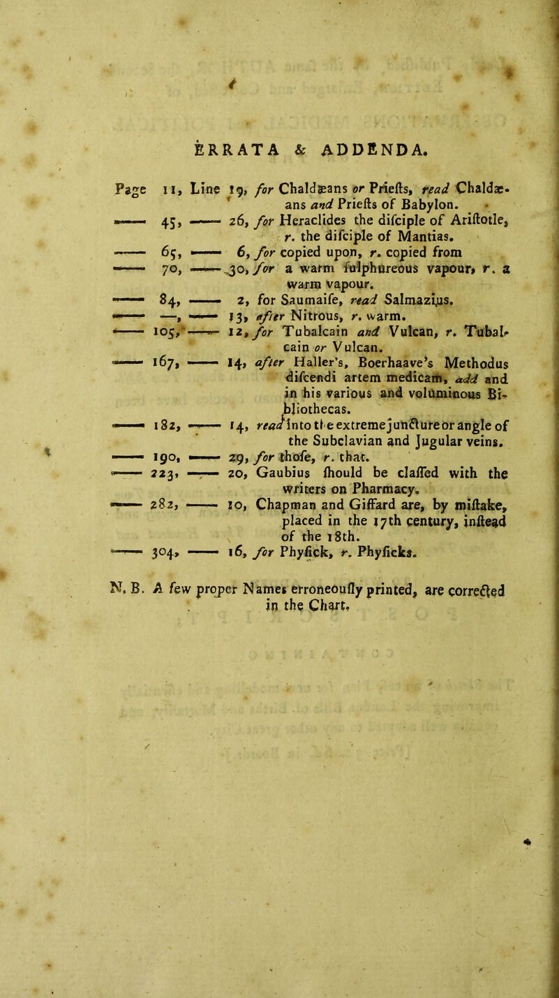 ERRATA & ADDENDA. Page II, Line 19, /ar Chaldsans or Priefts, raai/Chaldx. * ans and Priefts of Babylon. ■ 45, 26, for Heraclidcs the difciple of Ariftotle, r. the difciple of Mantias. ■ 65, » —■ 6, for copied upon, r. copied from —-— 70, ——.^o, a warm folphnreous vapour, r. a warm vapour. 84, 2, for Saumaife, r^ad Salmazijus. — 13, Nitrous, r, warm. ■ 103,*-—»- 12, for Tubalcain and Vulcan, r. Tubair cain or Vulcan. —— 167, 14, after Haller’s, Boerhaave’s Methodus difcefldi artem medicatfi, add and in his various and voluminous Bi? bliothecas. ■ ■ 182, ■ 14, rr«alntotleextremejunflureorangleof the Subclavian and Jugular veins. —— 190, — 29, for ihofe, r. that. 223, ■■, ■ 20, Gaubius Ihould be clafled with the writers on Pharmacy, —— 282, —— 10, Chapman and GifFard are, by miflake, placed in the 17 th century, jnftead of the 18th. ■ 304, ' 16, for Phyfick, r. Phyficks. N. B. A few proper Names erroneoufly printed, are corrected in the Chart,