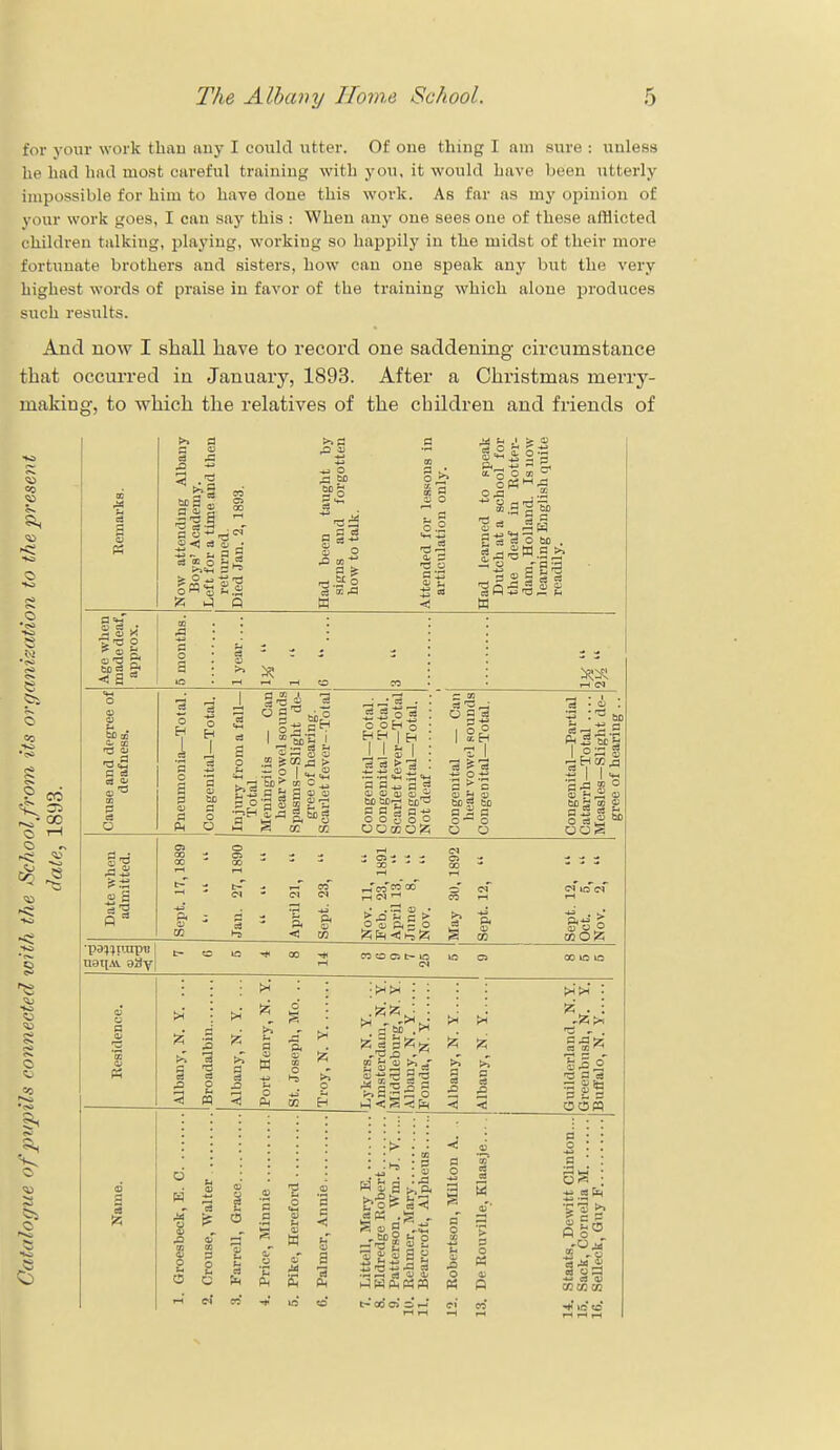 for your work than any I could utter. Of one thing I am sure : unless he had had most careful training with you, it would have been utterly impossible for hiru to have done this work. As far as my opinion of y,mr work goes, I can say this : When any one sees one of these afflicted children talking, playing, working so happily in the midst of their more fortunate brothers and sisters, how can one speak any but the very highest words of praise in favor of the training which alone produces such results. And now I shall have to record one saddening circumstance that occurred in January, 1893. After a Christmas merry- making, to which the relatives of the children and friends of a >> A a ® a .a £1 a ^ tao B «; ° aS! • ■3^5 - S < a £ S - u a = SB'S S.s S5 J O >>a - BO a l-S S o a: ,4 -•Or*' o K O aj r1 rt 2 5 00 Sas o bo . n.a>> a 03 5 ? ~ r< ca 55 w t3q a a =2 O a ? H oj X •S-o p *,2 a. H us* a * u . be / 3 a 00 i « s a! a a s a a * J. 0 S « Ci r° 1 i s 9 a ^ .3 s — o 3 to ► ; a h SfS2 ■jr-H a-aJ. •a ;Jj>S i 1 o s » « 2 £ 3 ^ o 'a 0 o H o HH | H 1 I s I .— -ph tM . . a a ^ a ? oj oj ai c, ^2 tDSOTl to^ 9 9 a a *e O O o o o 3|j i II ■3 * a a > a M a bo a S a o — o a. <! iH CN H ^ai^ a > o% a,g o i ai a a a CD W P4 * a'**.* 03 ^ CD t>) d' rH p si O 53 I ai te o a 2 O a a «3 a a CM '■a C3 < a3 a t— 00 CI C< i—< a« . > a o P3 033 S I I1 a CO O § CD t30 a co g; -_ & a: O !Z •S - . a ai ? I? a • o : a §S U a 6h •5 -3 !»