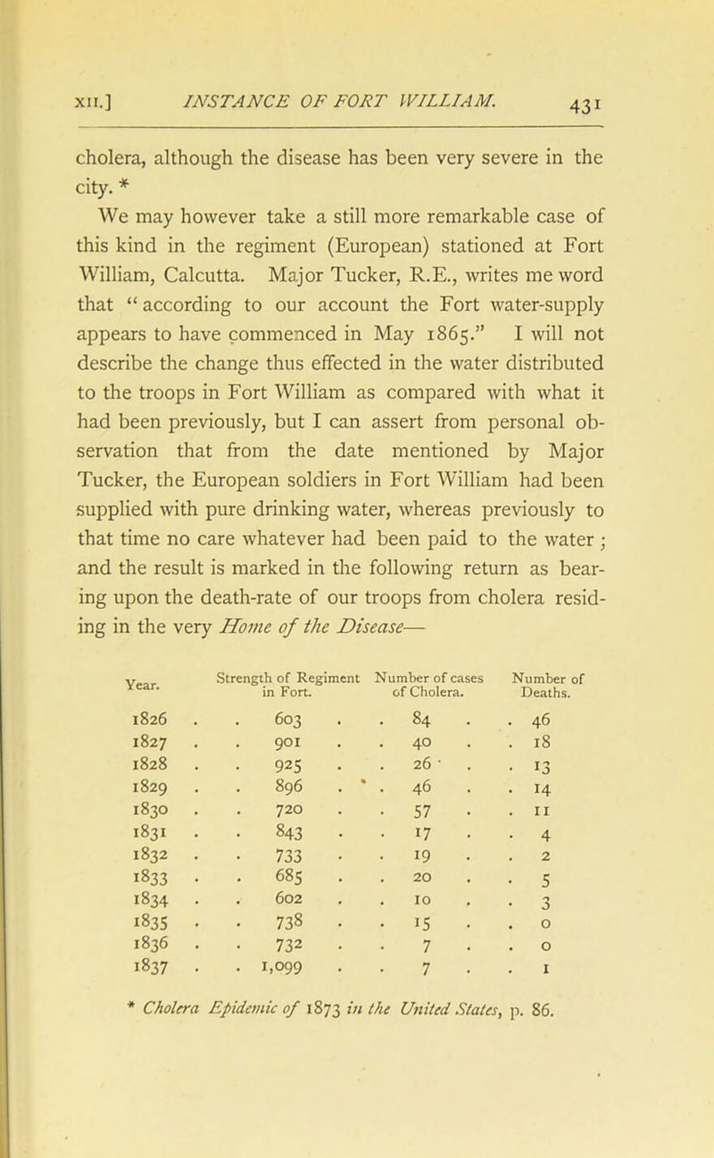 cholera, although the disease has been very severe in the city. * We may however take a still more remarkable case of this kind in the regiment (European) stationed at Fort William, Calcutta. Major Tucker, R.E., writes me word that “ according to our account the Fort water-supply appears to have commenced in May 1865.” I will not describe the change thus effected in the water distributed to the troops in Fort William as compared with what it had been previously, but I can assert from personal ob- servation that from the date mentioned by Major Tucker, the European soldiers in Fort William had been supplied with pure drinking water, whereas previously to that time no care whatever had been paid to the water ; and the result is marked in the following return as bear- ing upon the death-rate of our troops from cholera resid- ing in the very Home of the Disease— Year. Strength of Regiment in Fort. Number of cases of Cholera. Number of Deaths. 1826 603 . 84 . . 46 1827 . . 901 . 40 . 18 1828 925 . 26 • • 13 1829 896 . * . 46 • • 14 1830 . . 720 • 57 11 1831 843 • 17 • 4 1832 733 . 19 . 2 1833 685 20 • 5 1834 . . 602 . 10 • 3 1835 738 • 15 . 0 1836 732 7 . 0 1837 . 1,099 7 . 1 * Cholera Epidemic of 1873 in the United States, p. 86.