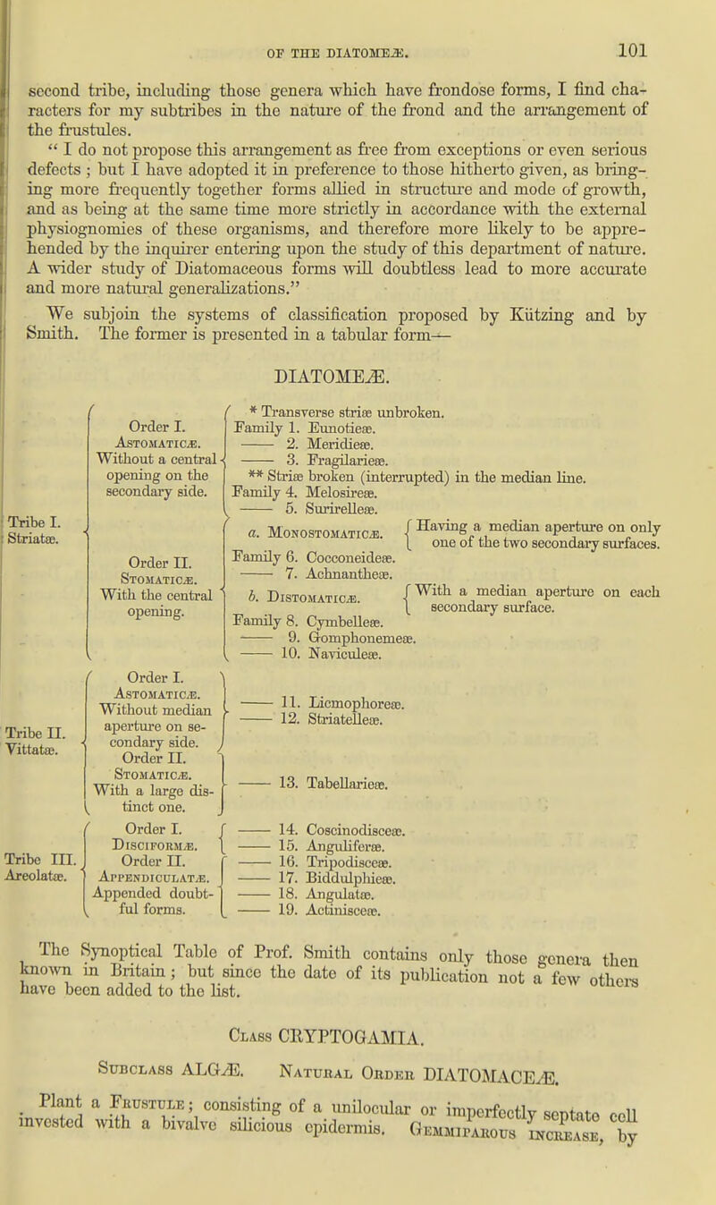 second tribe, including those genera which have frondose forms, I find cha- racters for my subti'ibes in the natiu'e of the frond and the arrangement of the frustules.  I do not propose this arrangement as fi'ee from exceptions or even serious defects ; but I have adopted it in preference to those hitherto given, as bring- ing more frequently together forms allied in structui'e and mode of growth, and as being at the same time more strictly in accordance veith the external physiognomies of these organisms, and therefore more likely to be appre- hended by the inquirer entering upon the study of this department of nature. A wider study of Diatomaceous forms will doubtless lead to more accurate and more natiu-al generalizations. We subjoin the systems of classification proposed by Kiitzing and by Smith. The fonner is presented in a tabular form— DIATOME^. Tribe I. Striata). Tribe II. Vittatoe. Tribe III. Areolatie. Order I. ASTOMATIC^. Without a central - opening on the secondary side. * Transverse strioe unbroken. Family 1. Eimotieae. 2. Meridiess. 3. FragUarieae. Striae broken (interrupted) in the median Une. Family 4. Melosirese. Order II. StOMATIC;!!. With the central opening. Order I. ASTOMATIC/E. Without median apertm'e on se- condary side. / Order II. Stomatic/E. With a large dis- tinct one. Order I. DlSCIFORM^E. Order II. ' ApPENDICULAT/E. Appended doubt- ful forms. 5. Surirellese. a. MoNOSTOMATICiE. Family 6. Cocconeidese. 7. Aohnantheae. b. DlSTOMATICai. f Having a median aperture on only \ one of the two secondary surfaces. Family 8. Cymbelleae, 9. Gromphonemeae, 10. Naviculeae. 11. Licmophoreas. 12. Striatelleae. /With a median aperture on each \ secondary surface. 13. TabeUarieas. 14. CoscinodiscesB. 15. Anguliferffi. 16. Tripodisceije. 17. Biddulpliieas. 18. Angulatae. 19. Actinisceae. The Synoptical Table of Prof. Smith contains only those genera then known m Britain; but since the date of its pubUcation not a few othcra have been added to the Hst. Class CRYPTOGAMIA. Subclass ALG^. Natujbal Order DIATOMACE^. Plant a Fkustule; consisting of a unilocular or irapcrfectlv sontntA or^^ invested with a bivalve silicious epidermis. ^..^J^^fl^ZZ, by